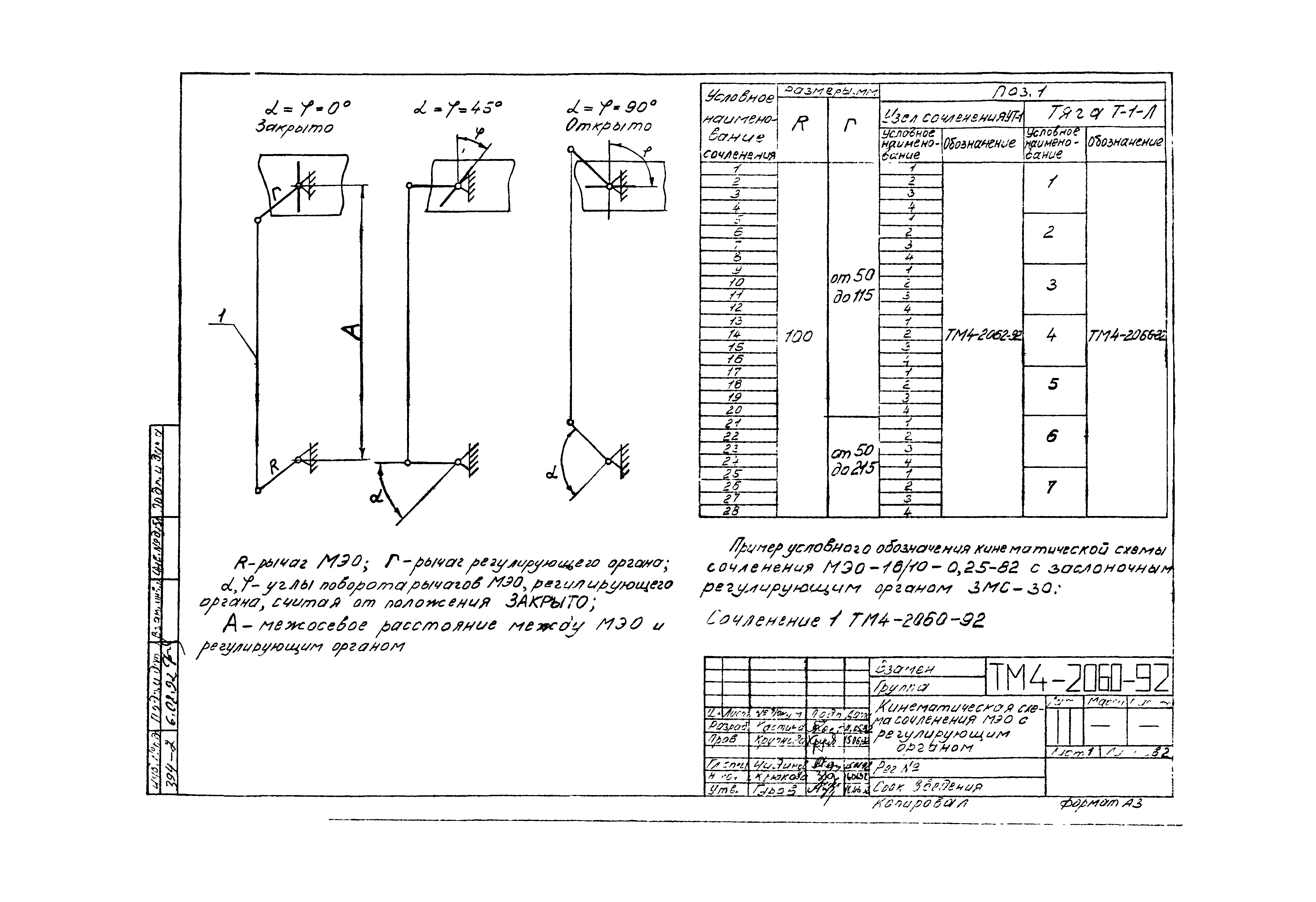 СТМ 4-8-92