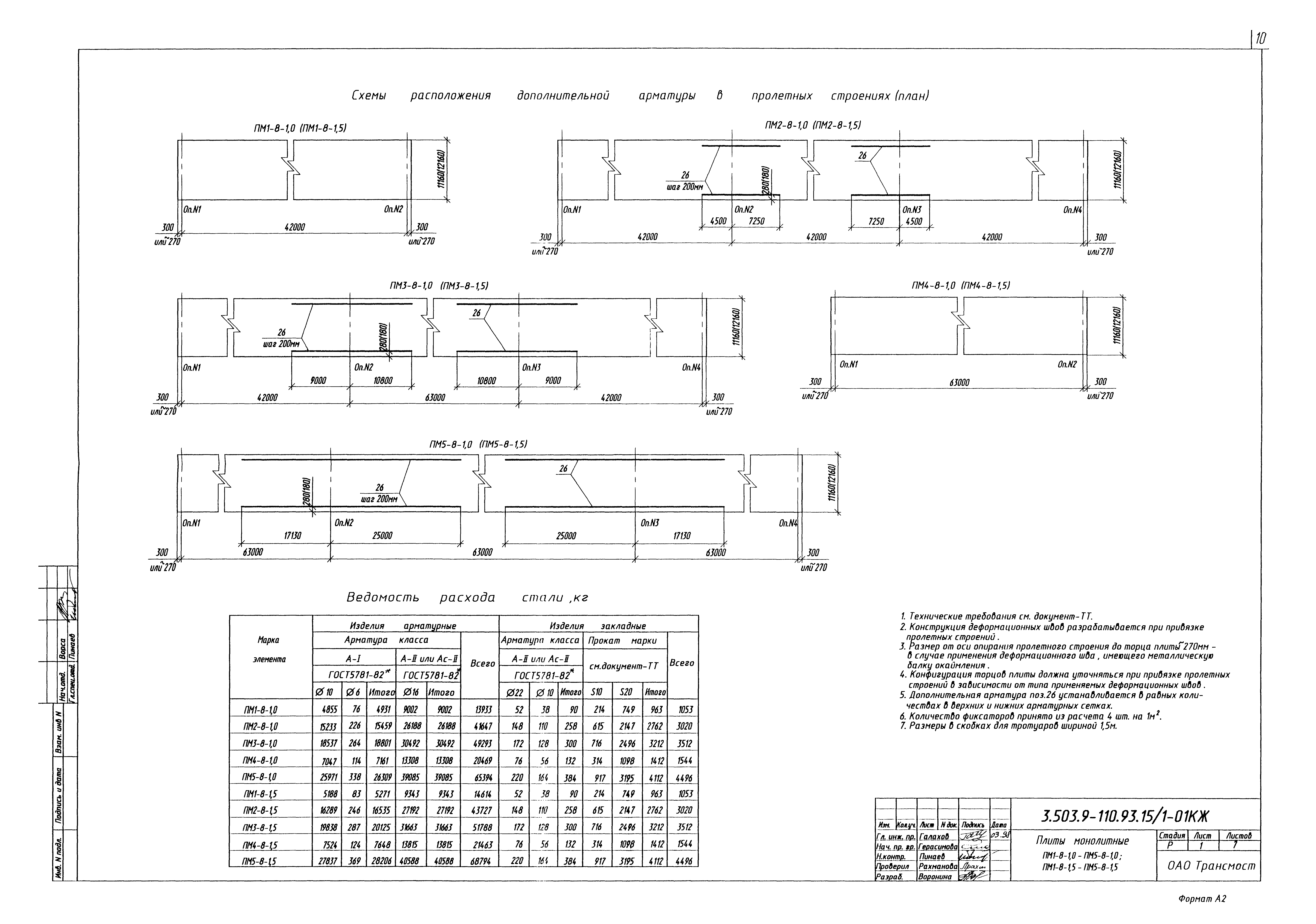 Серия 3.503.9-110.93