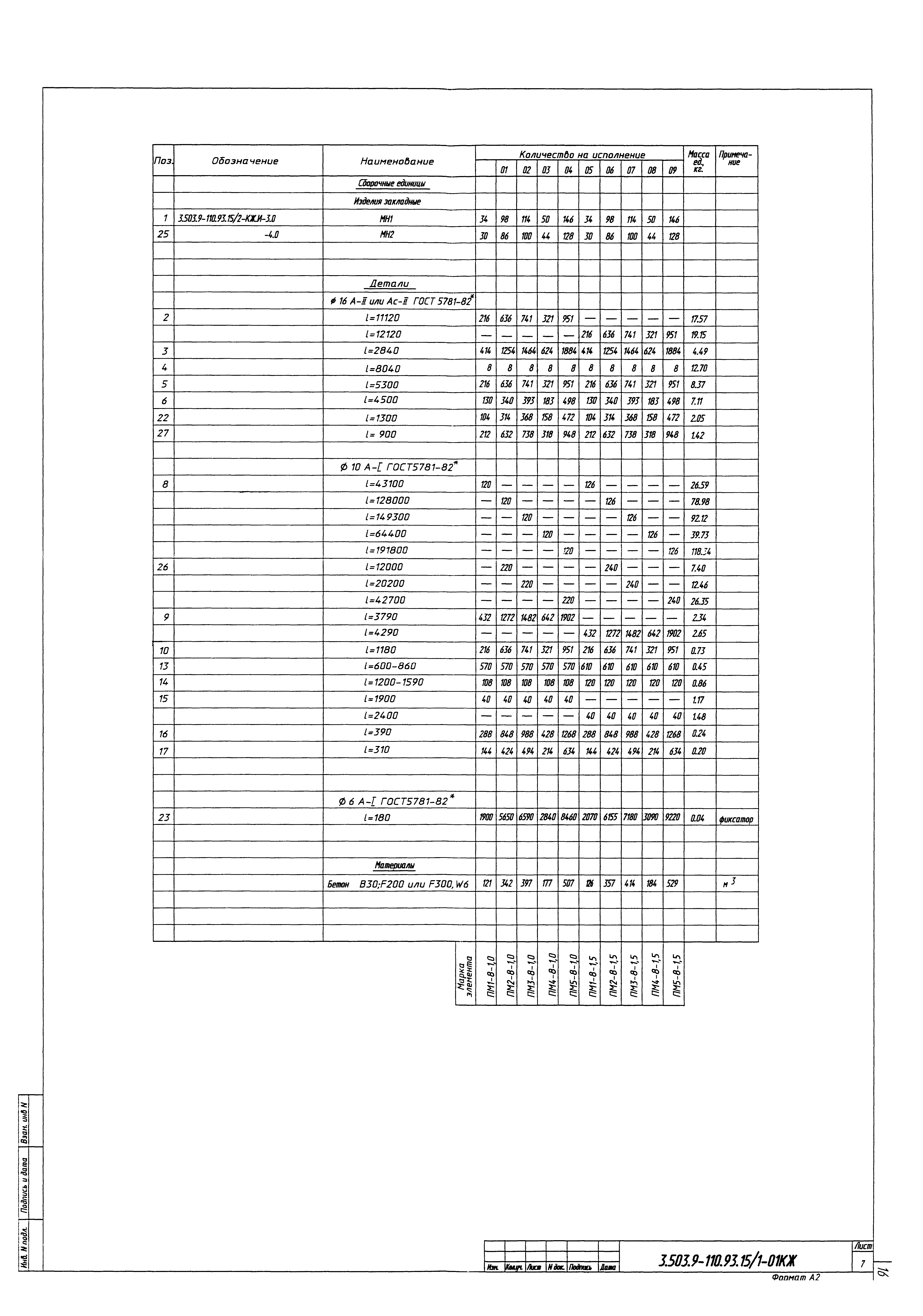 Серия 3.503.9-110.93