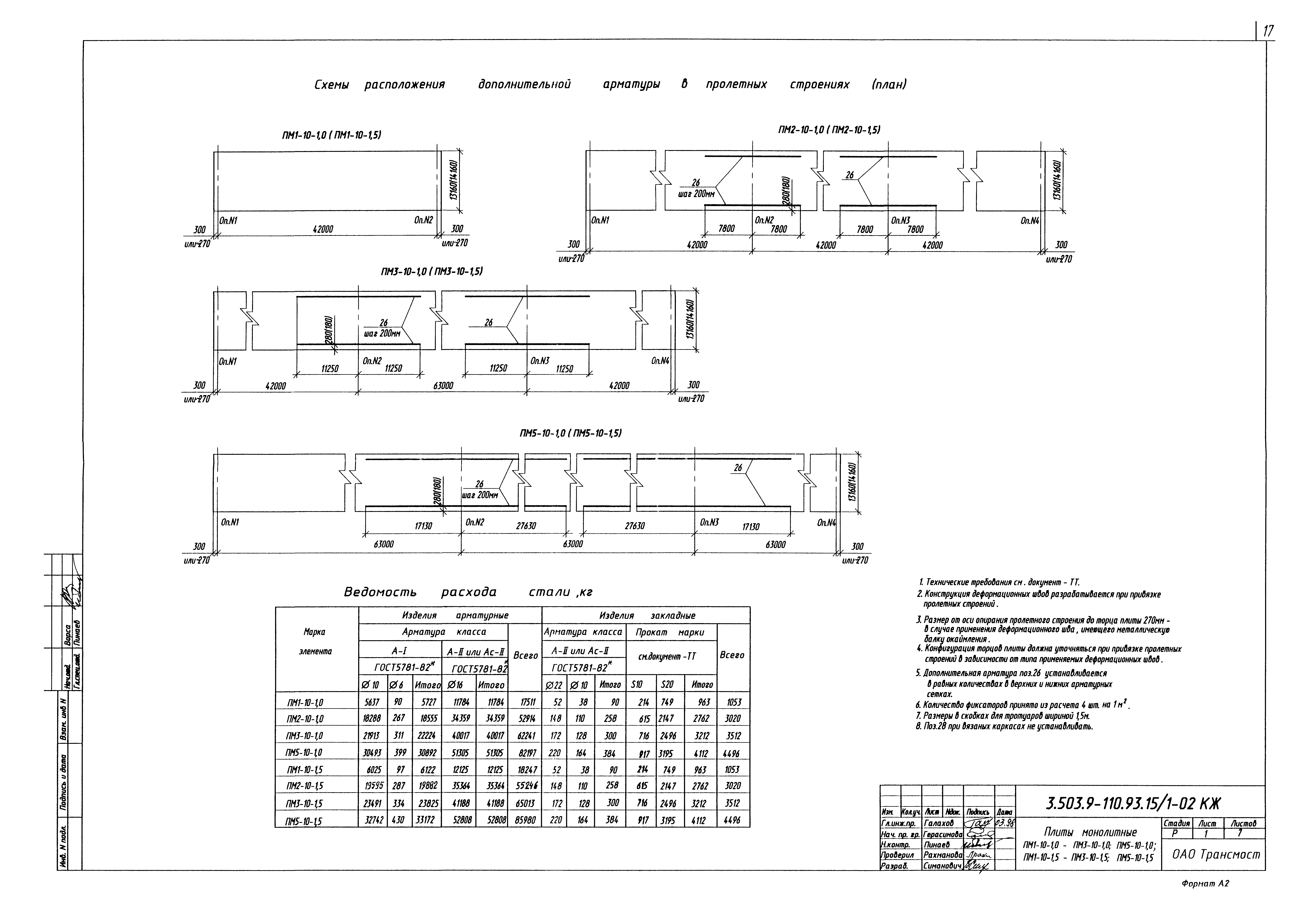 Серия 3.503.9-110.93