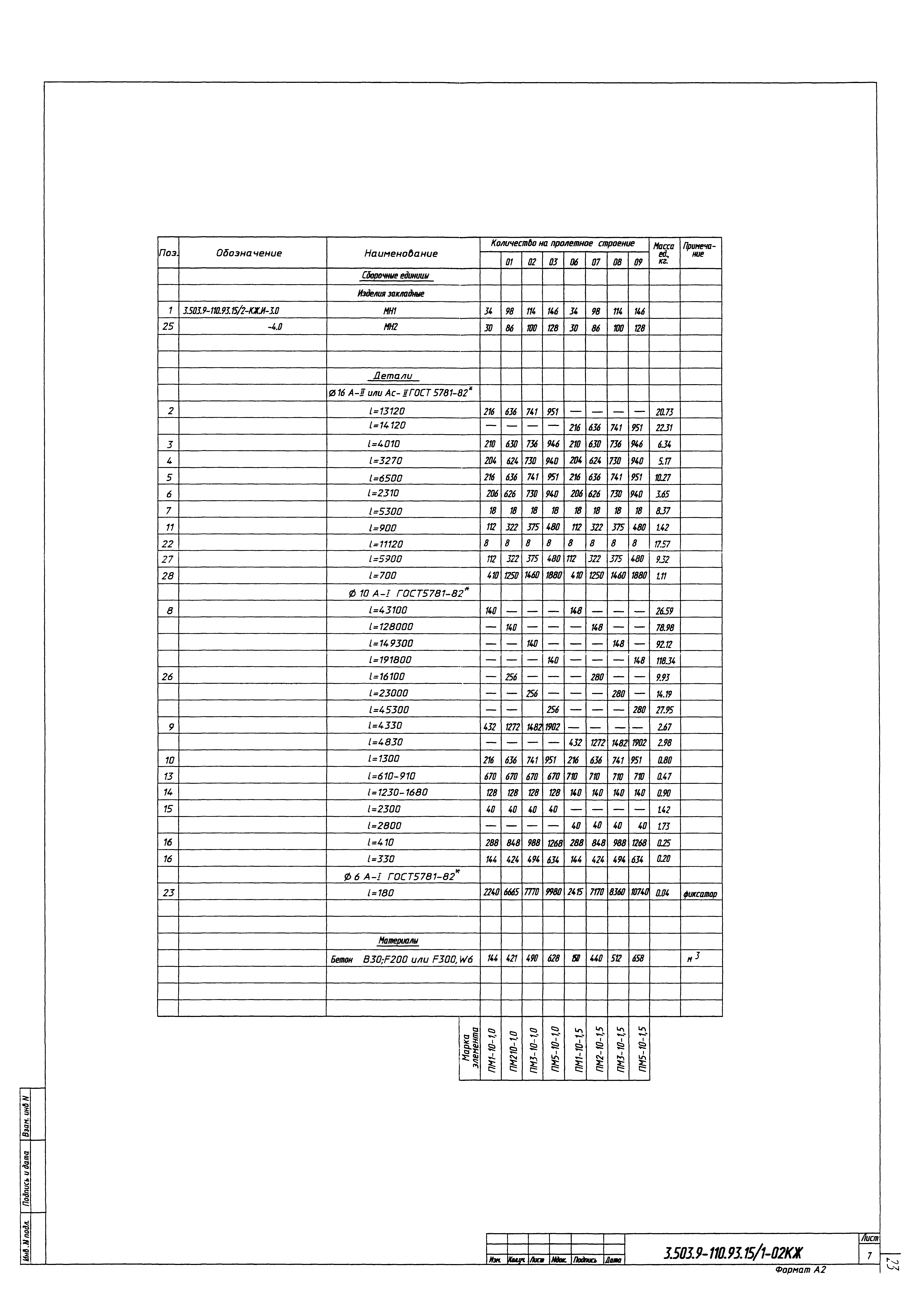 Серия 3.503.9-110.93