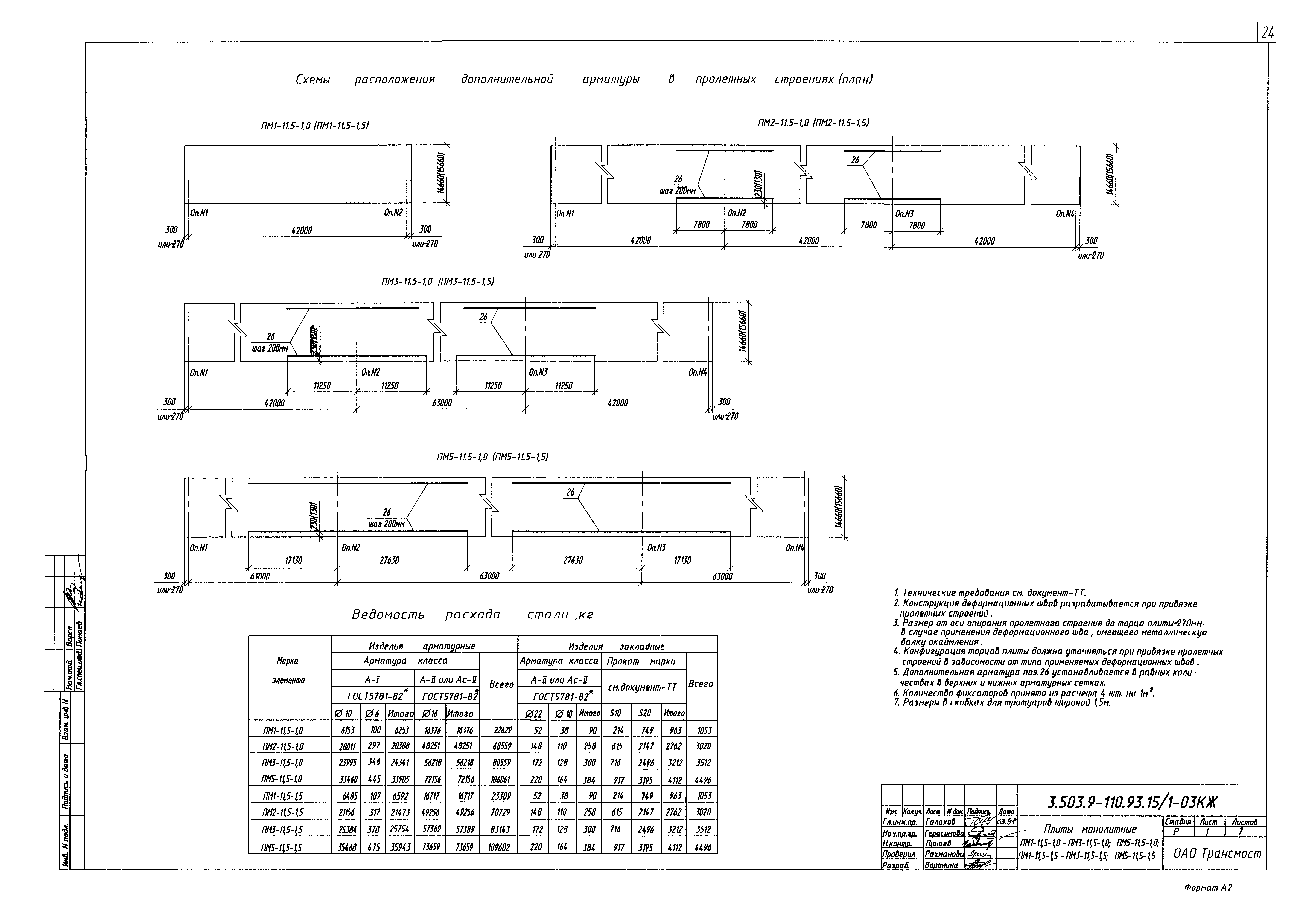 Серия 3.503.9-110.93