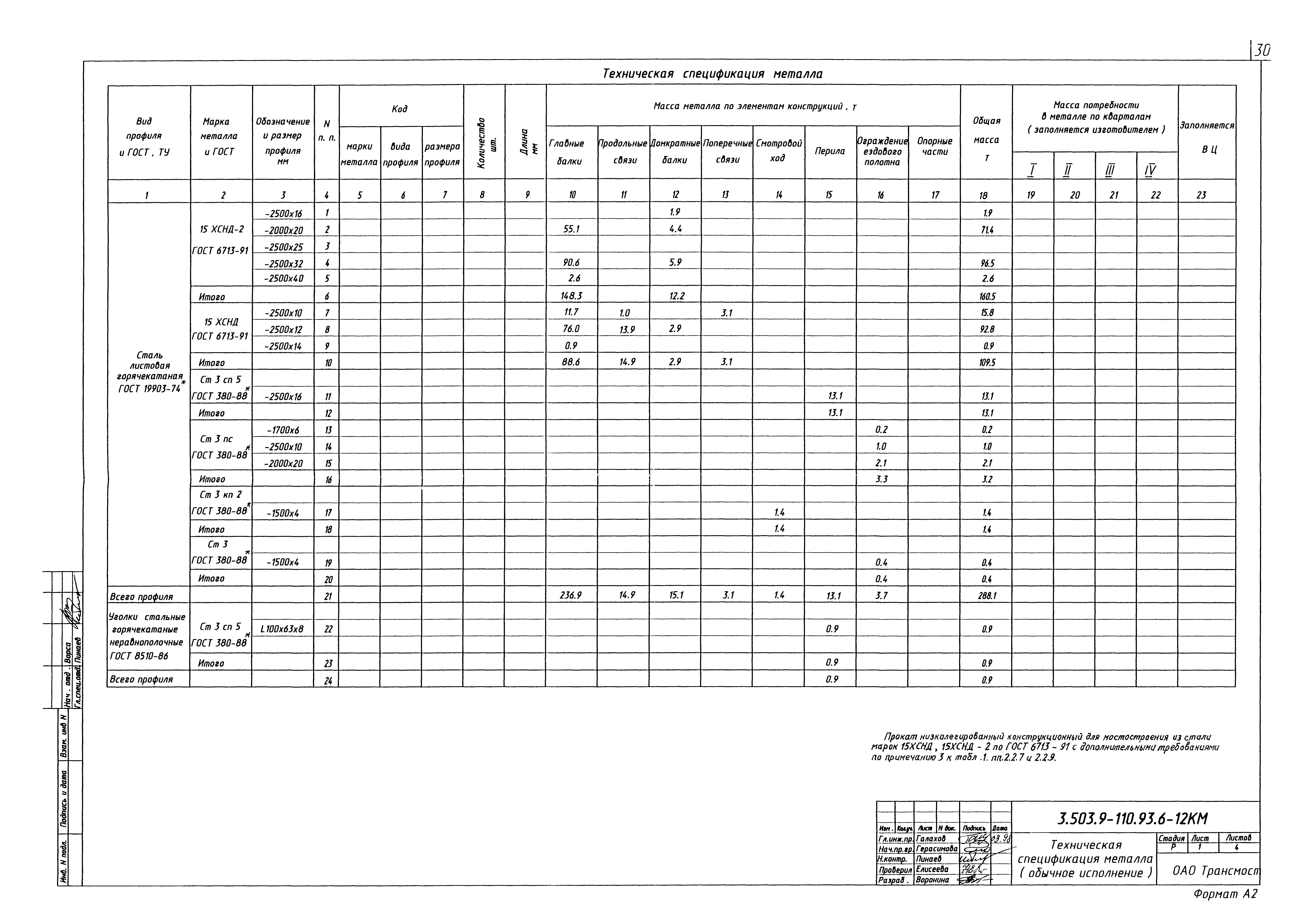 Серия 3.503.9-110.93