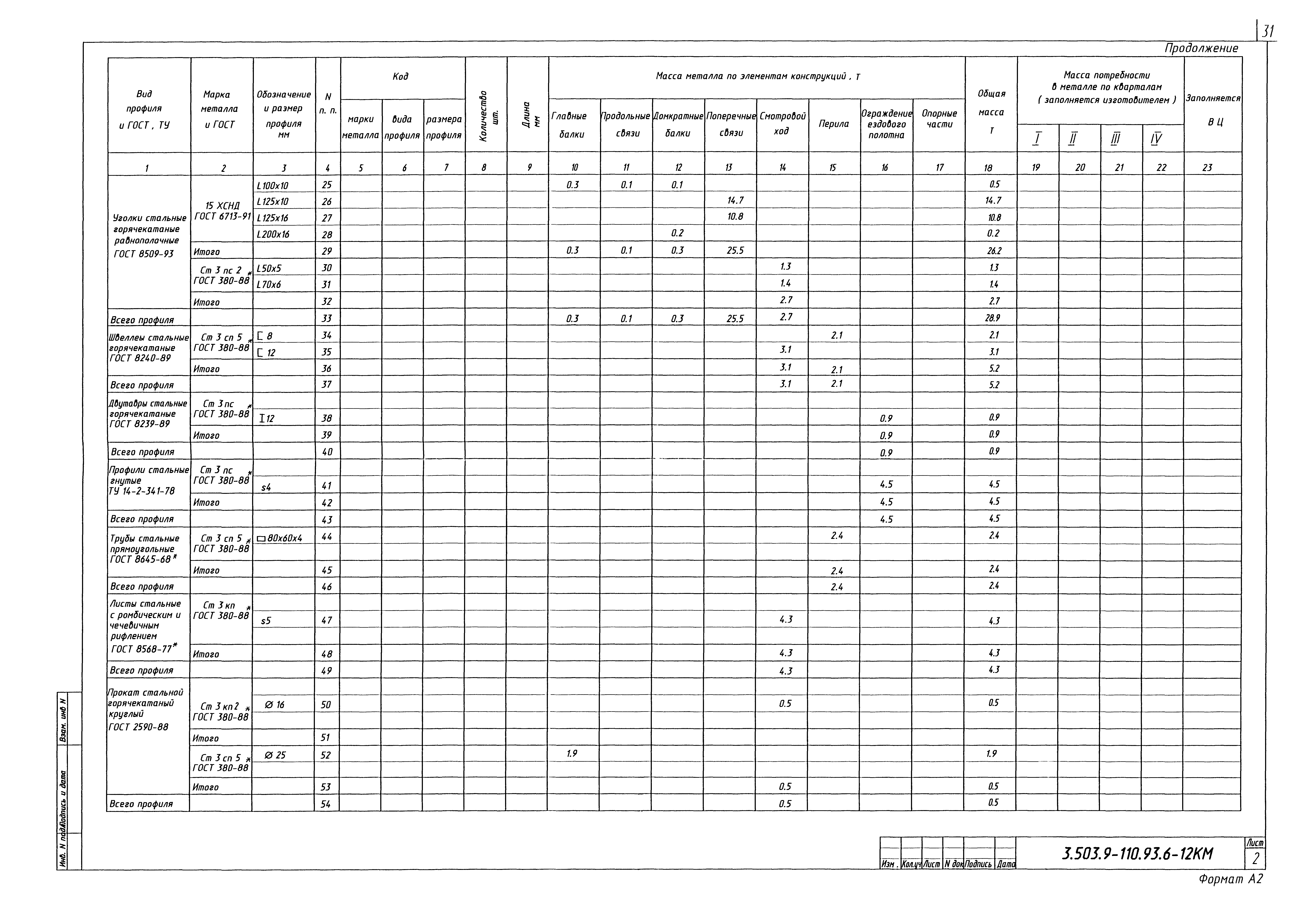 Серия 3.503.9-110.93