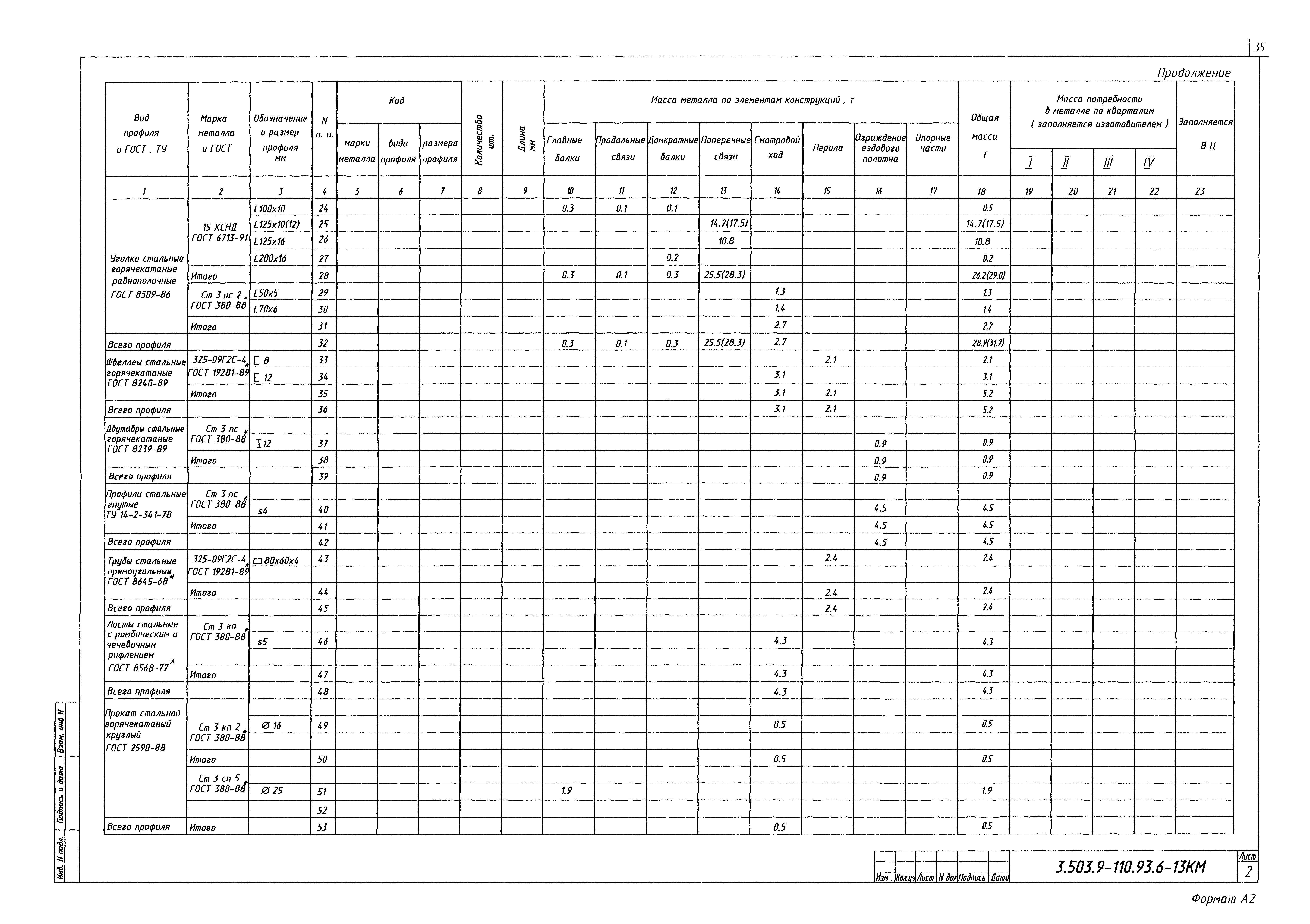 Серия 3.503.9-110.93