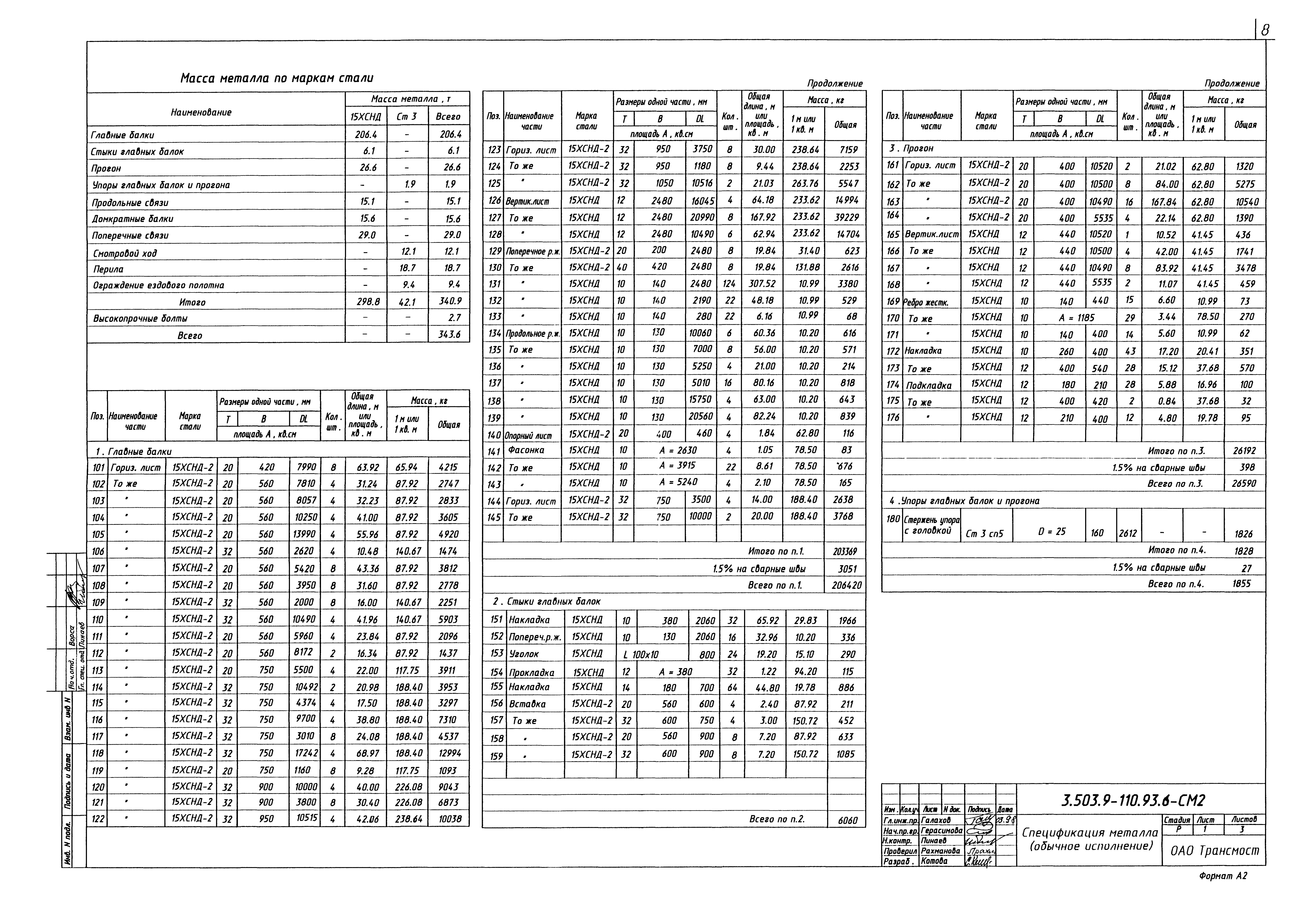 Серия 3.503.9-110.93