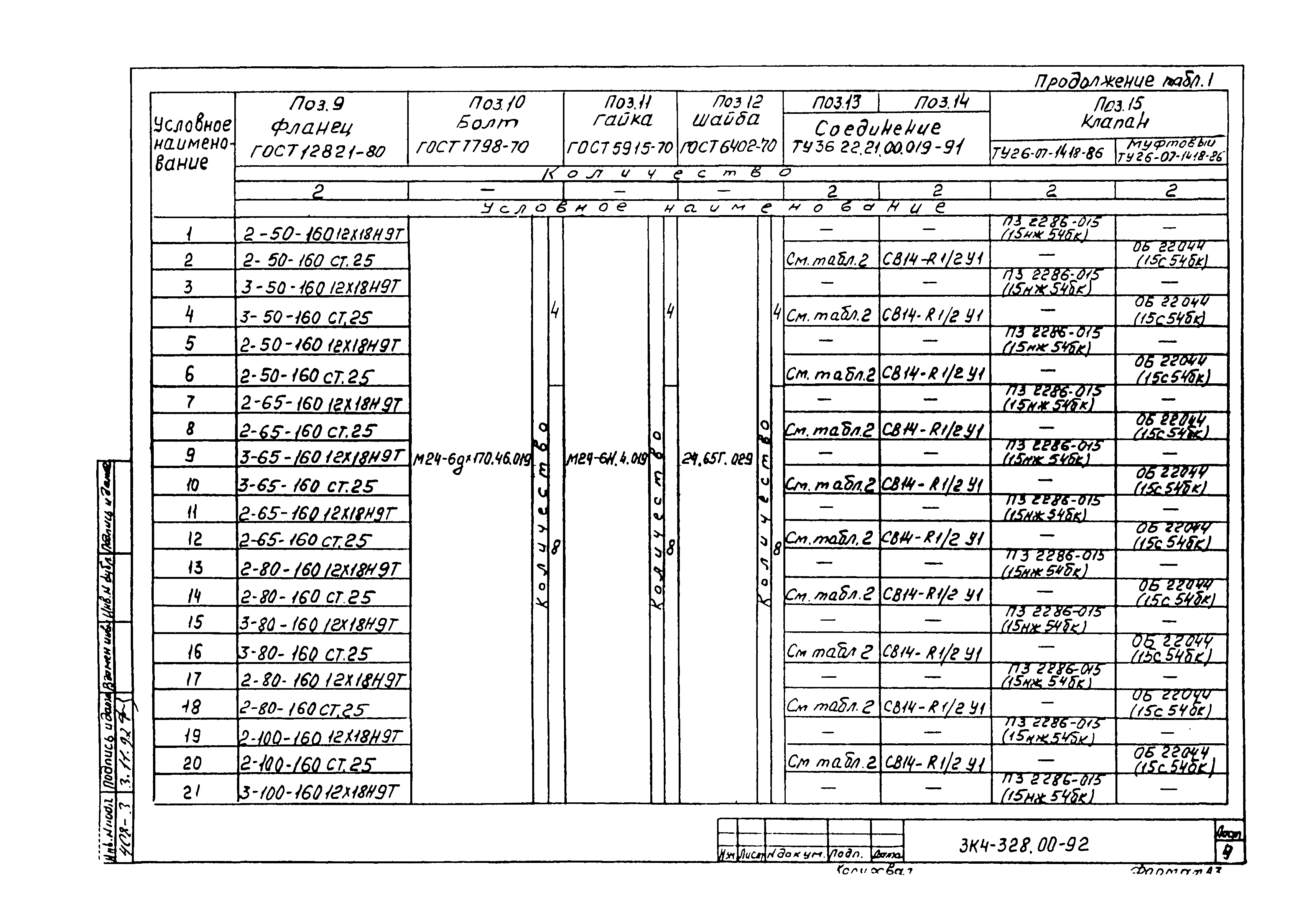 СЗК 4-7-92