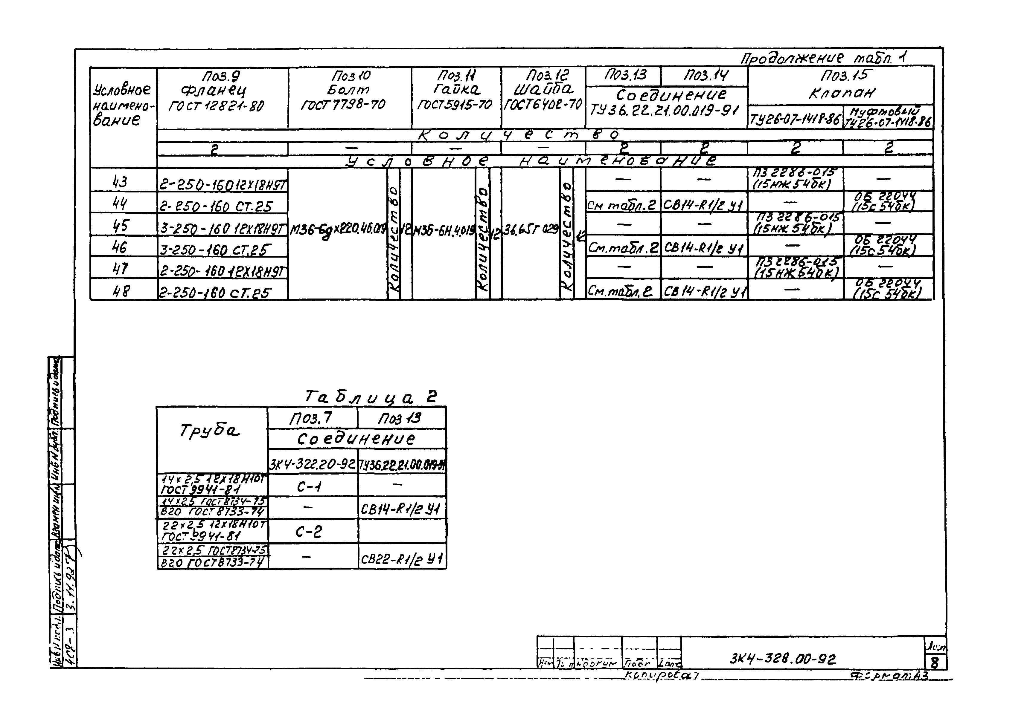 СЗК 4-7-92