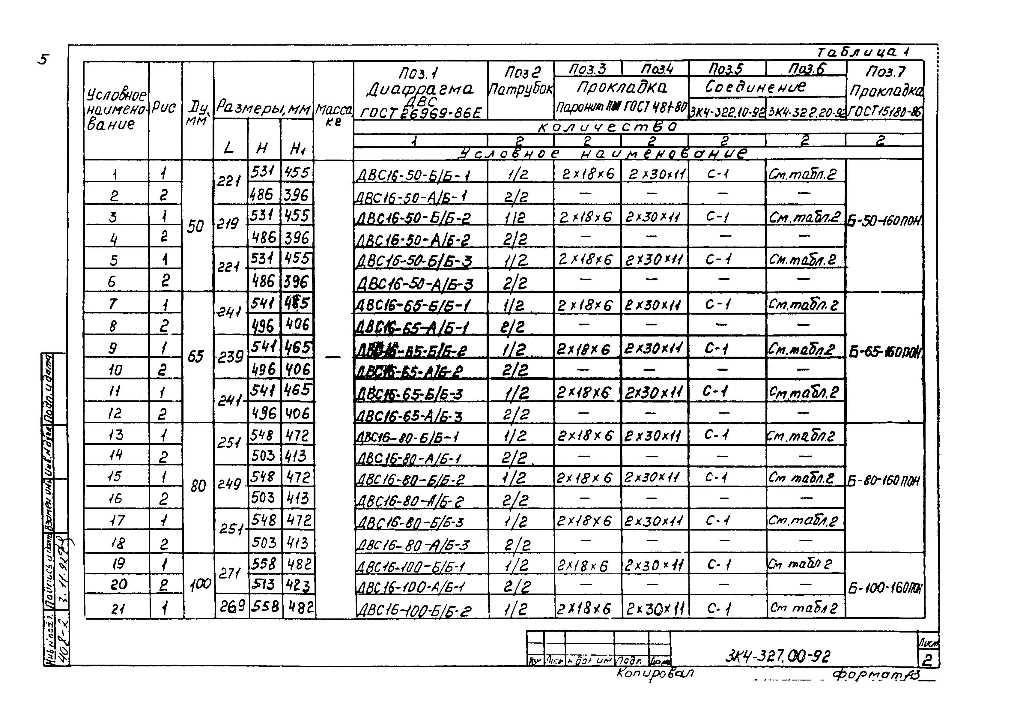 СЗК 4-7-92