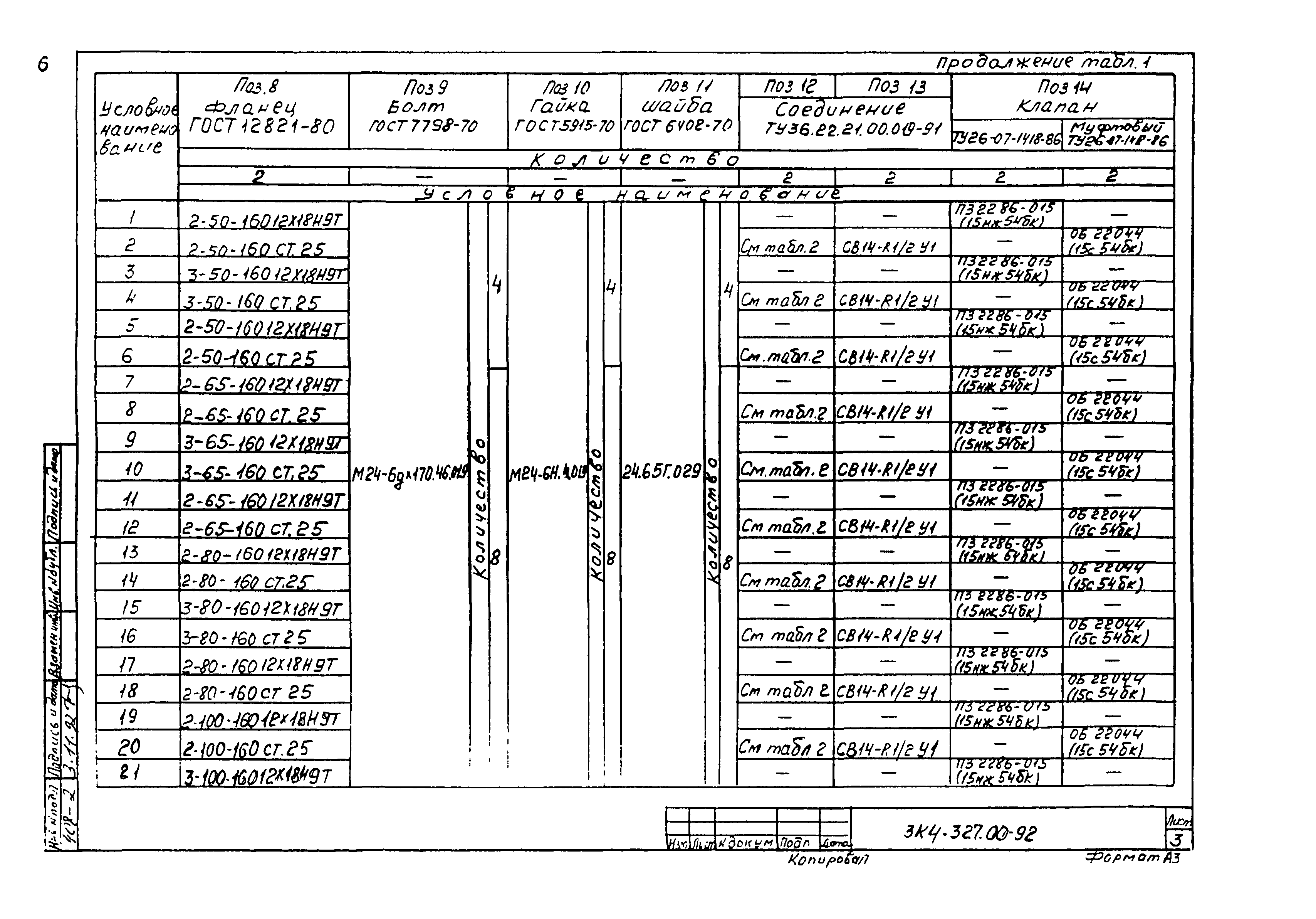 СЗК 4-7-92