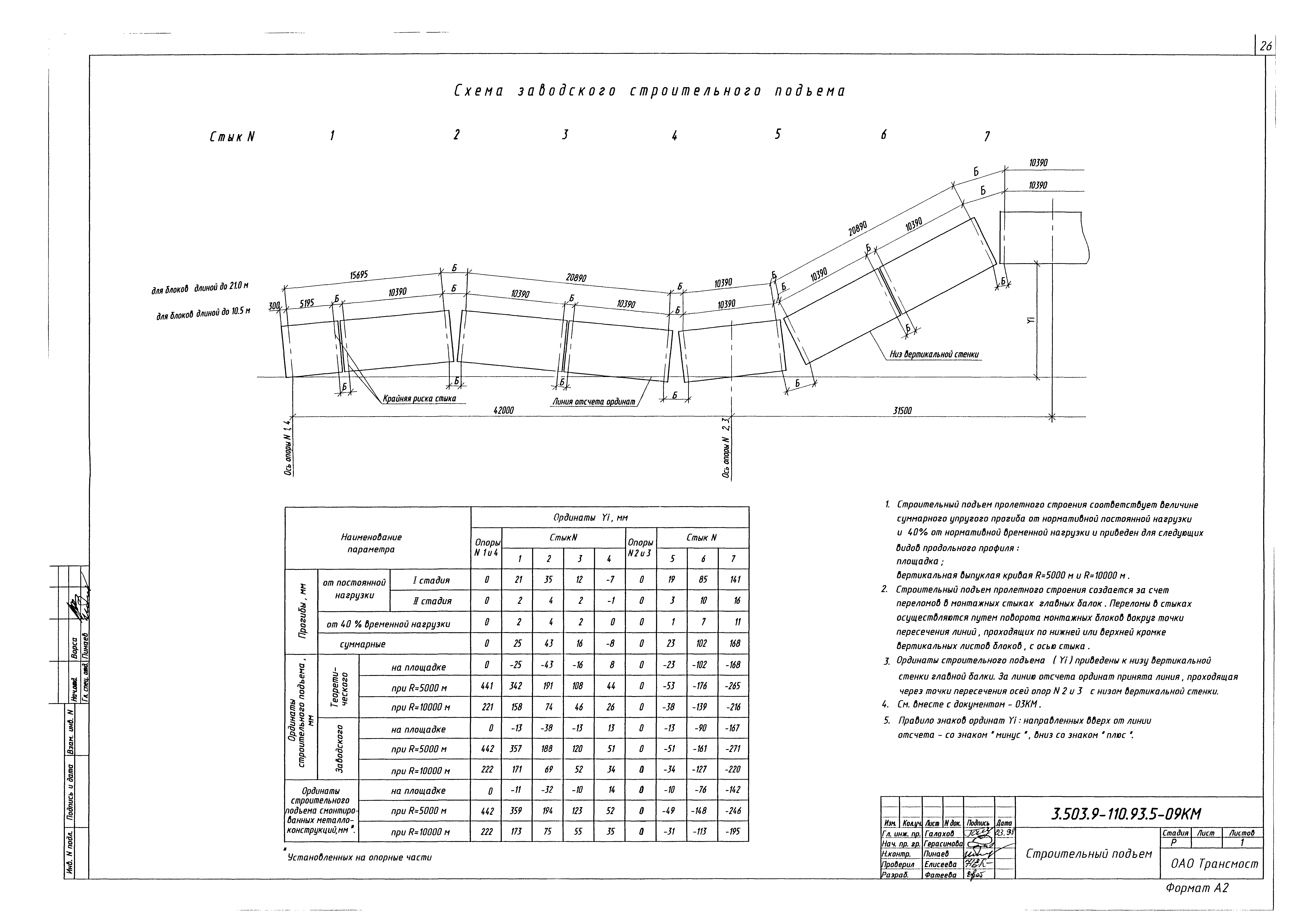 Серия 3.503.9-110.93