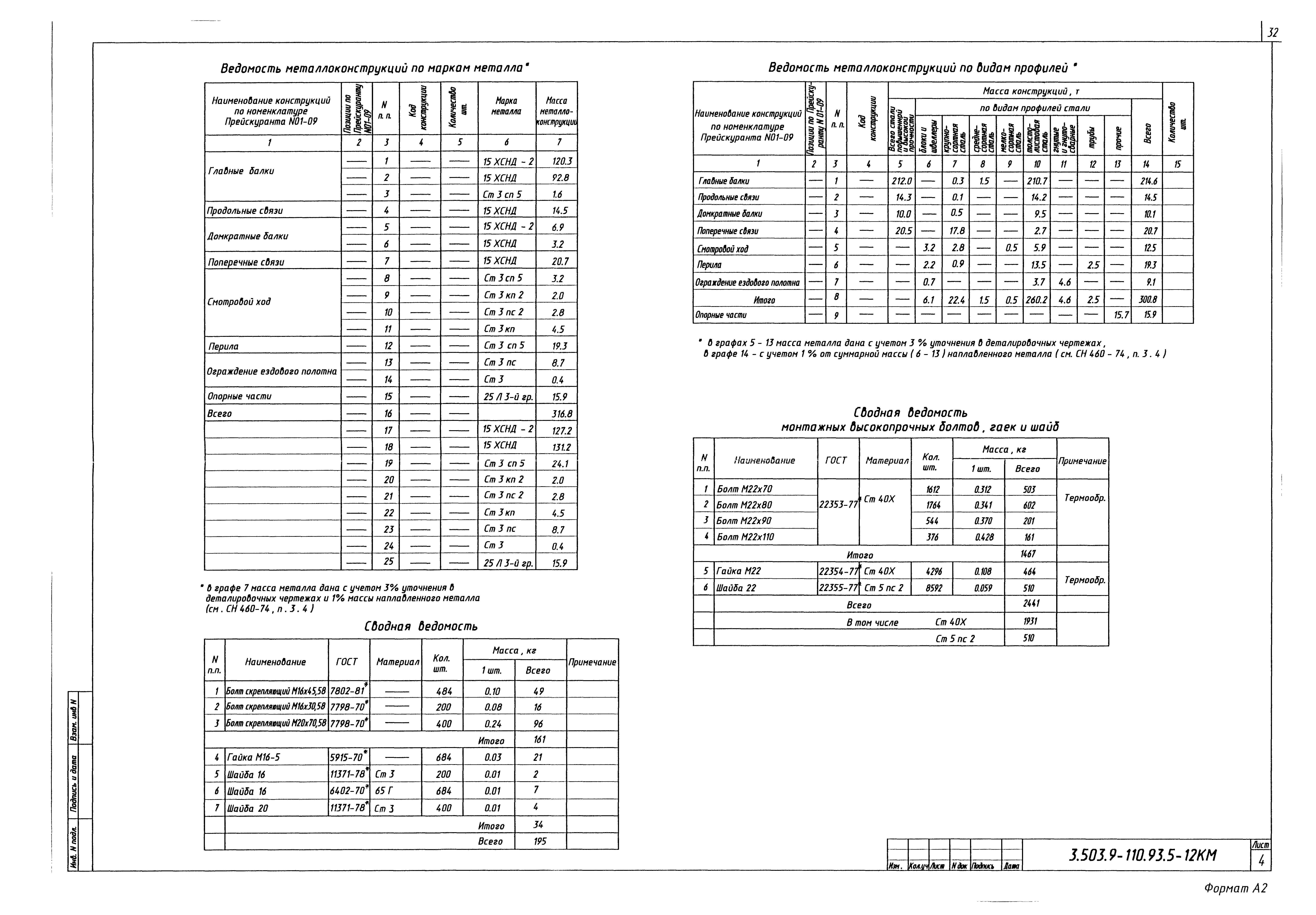 Серия 3.503.9-110.93