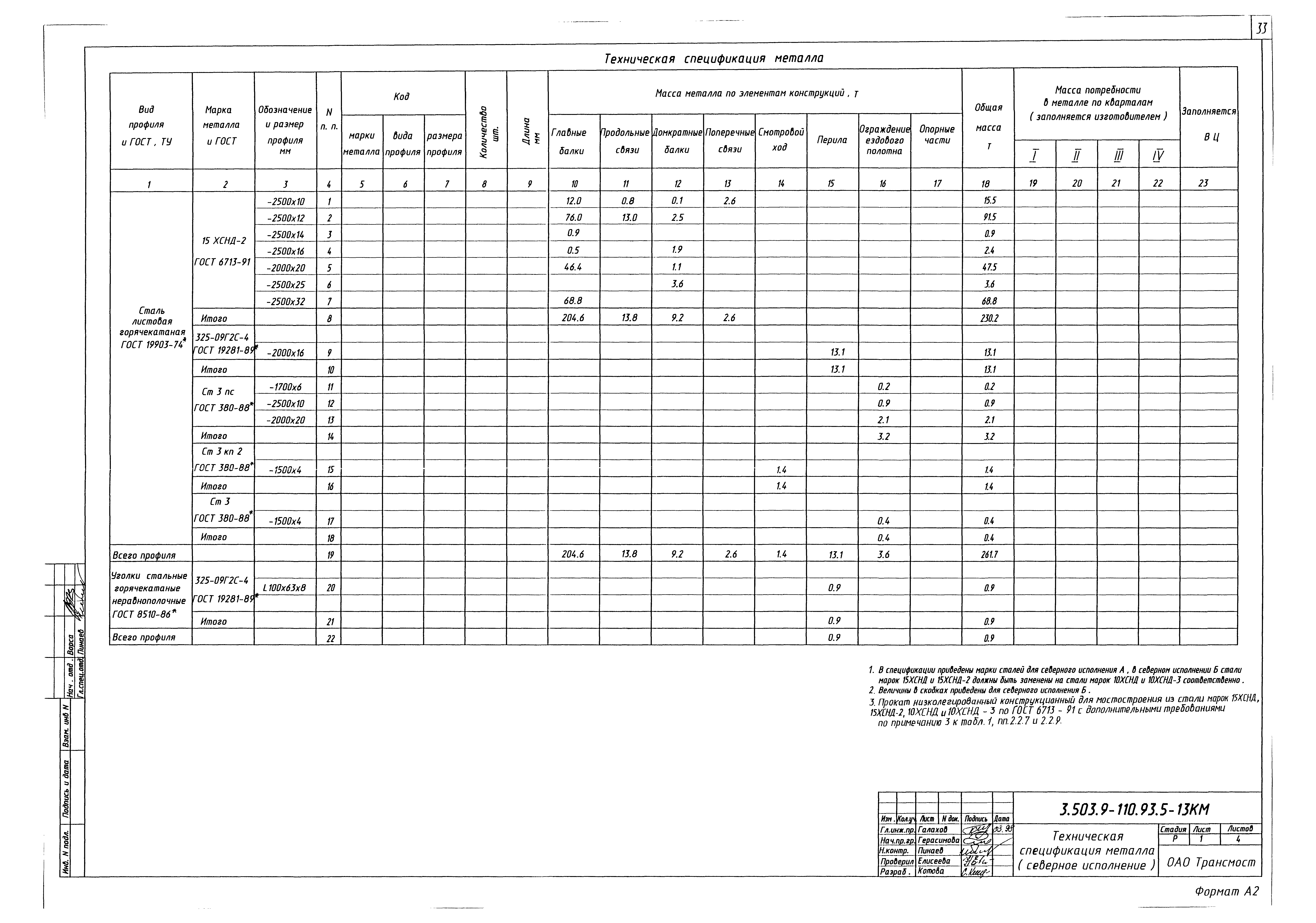 Серия 3.503.9-110.93