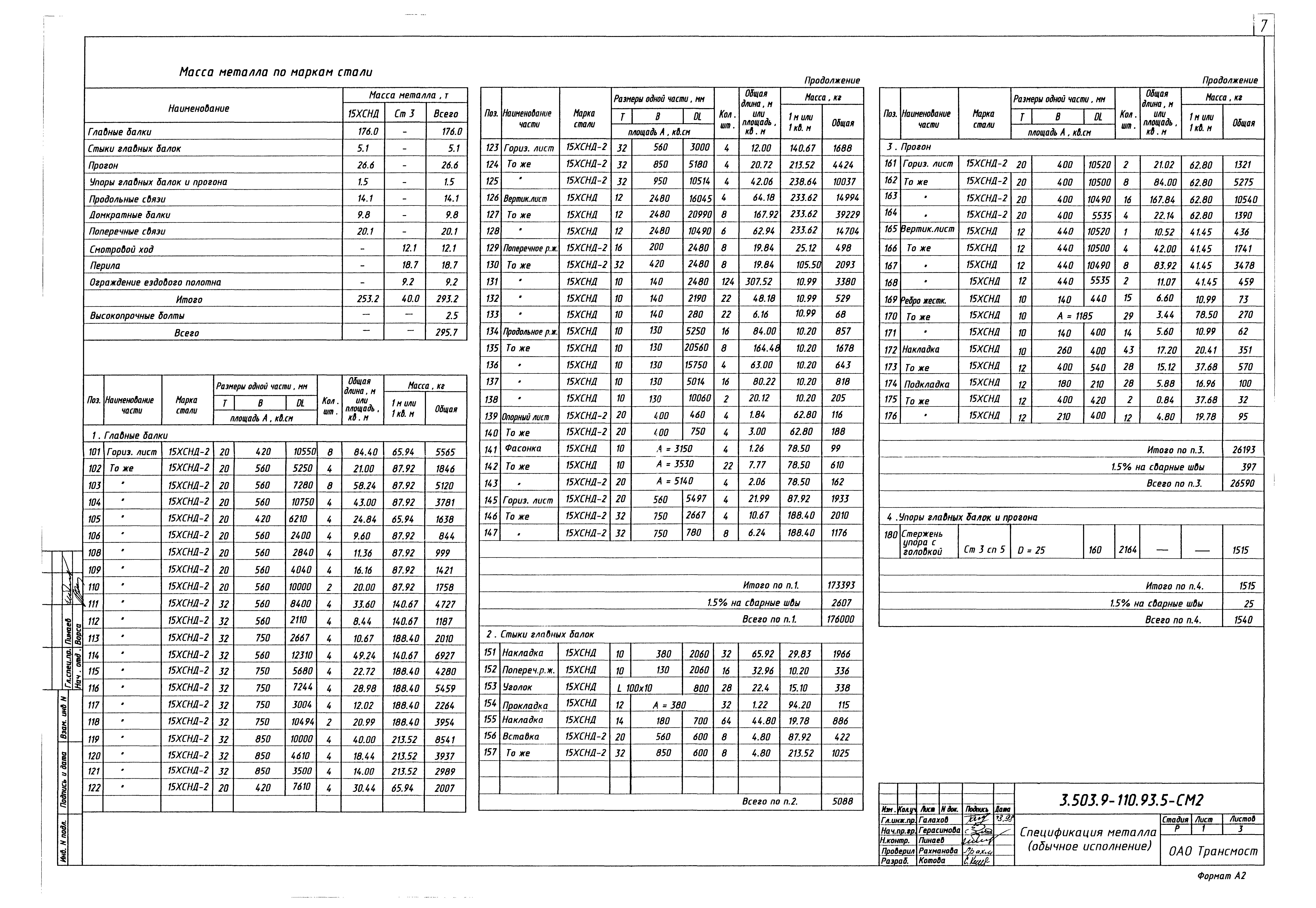 Серия 3.503.9-110.93