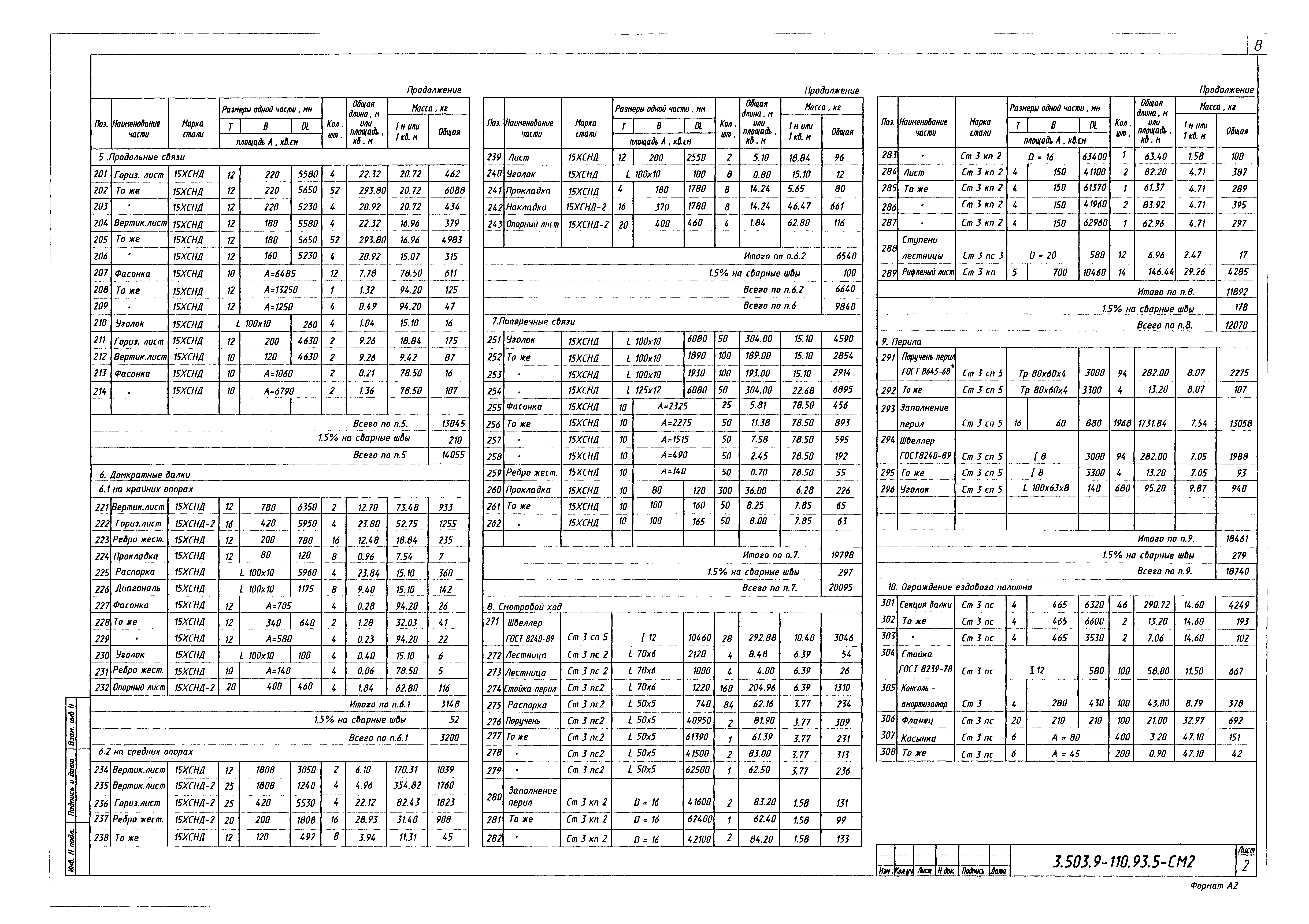 Серия 3.503.9-110.93