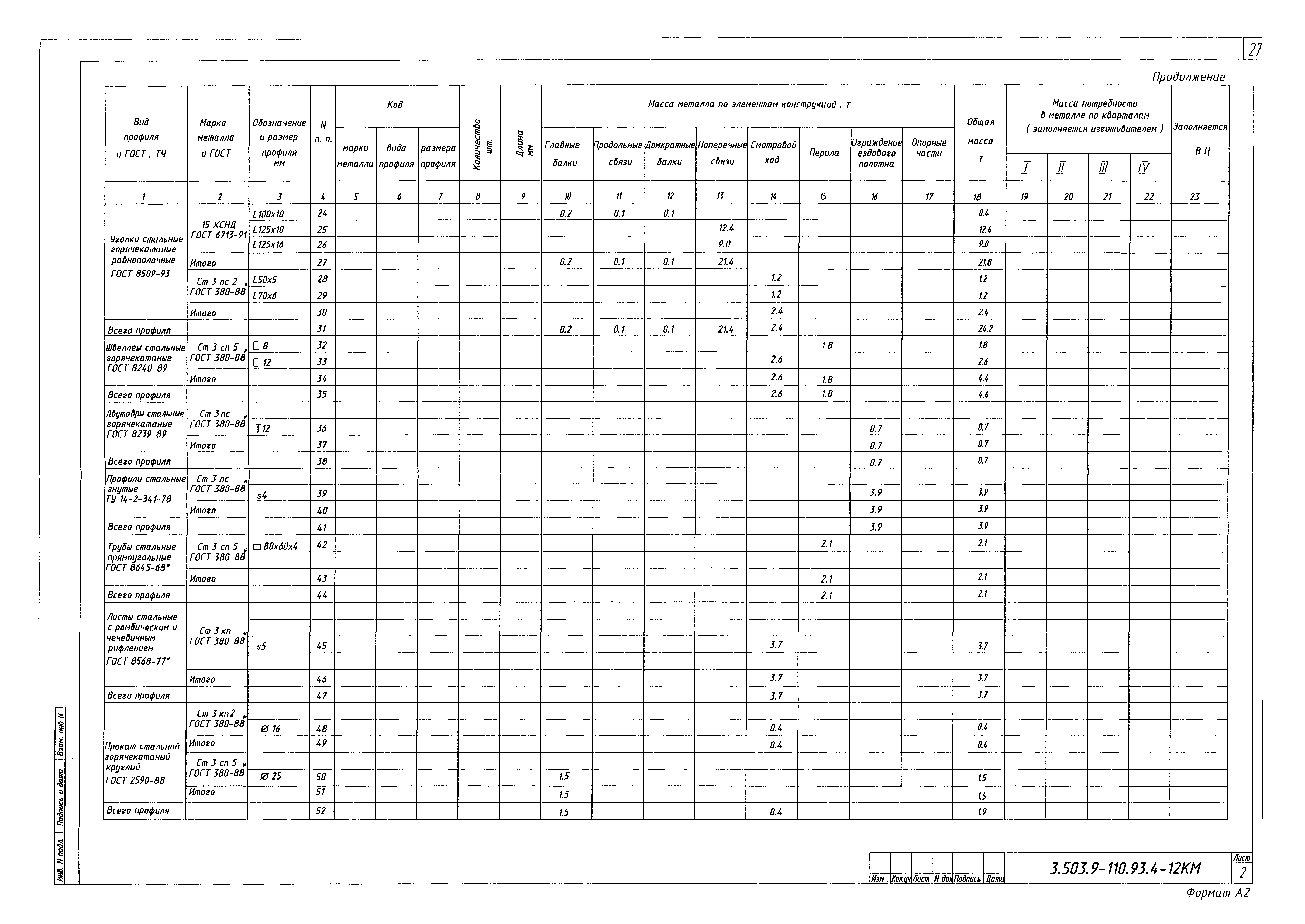 Серия 3.503.9-110.93