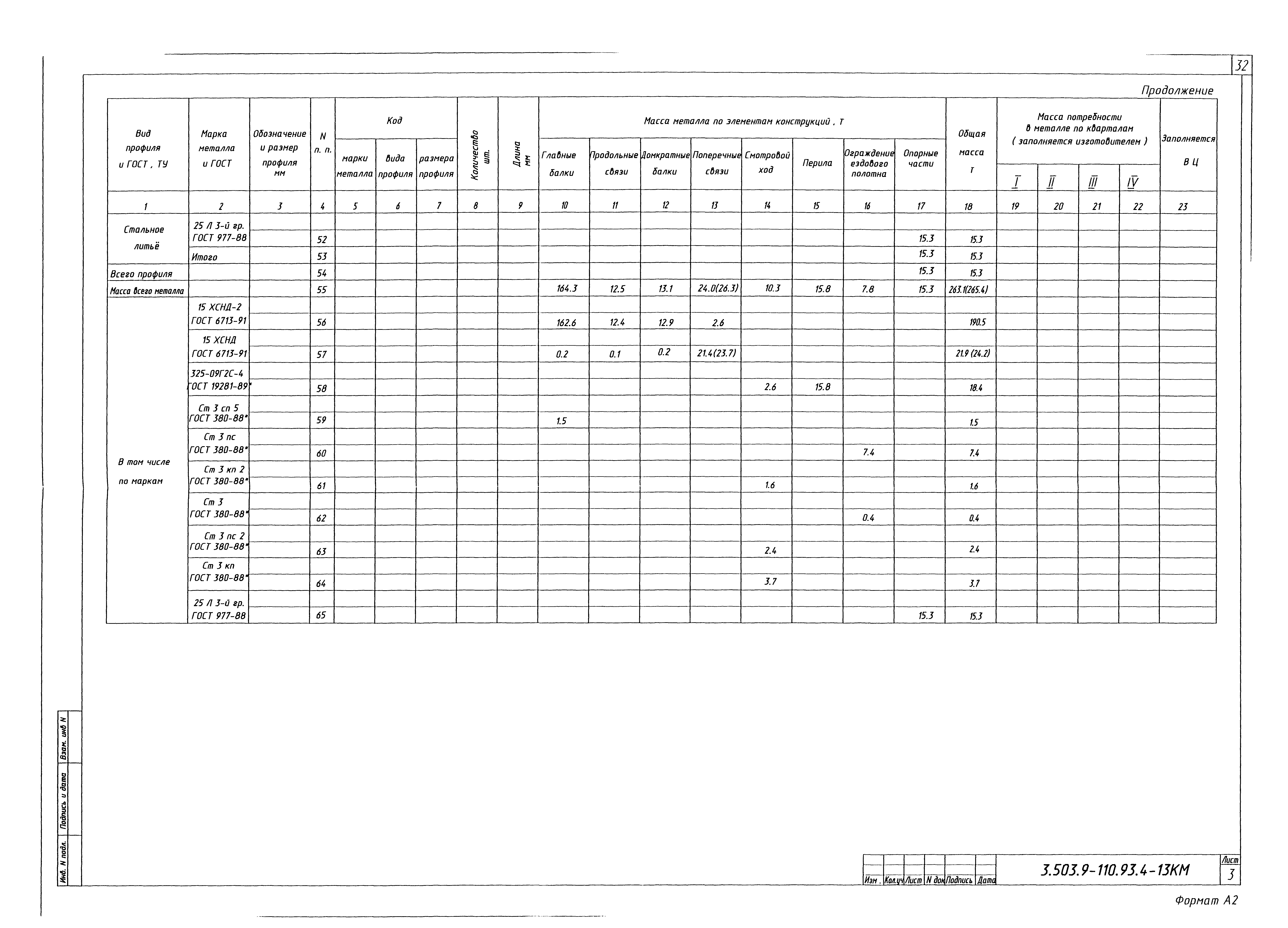 Серия 3.503.9-110.93