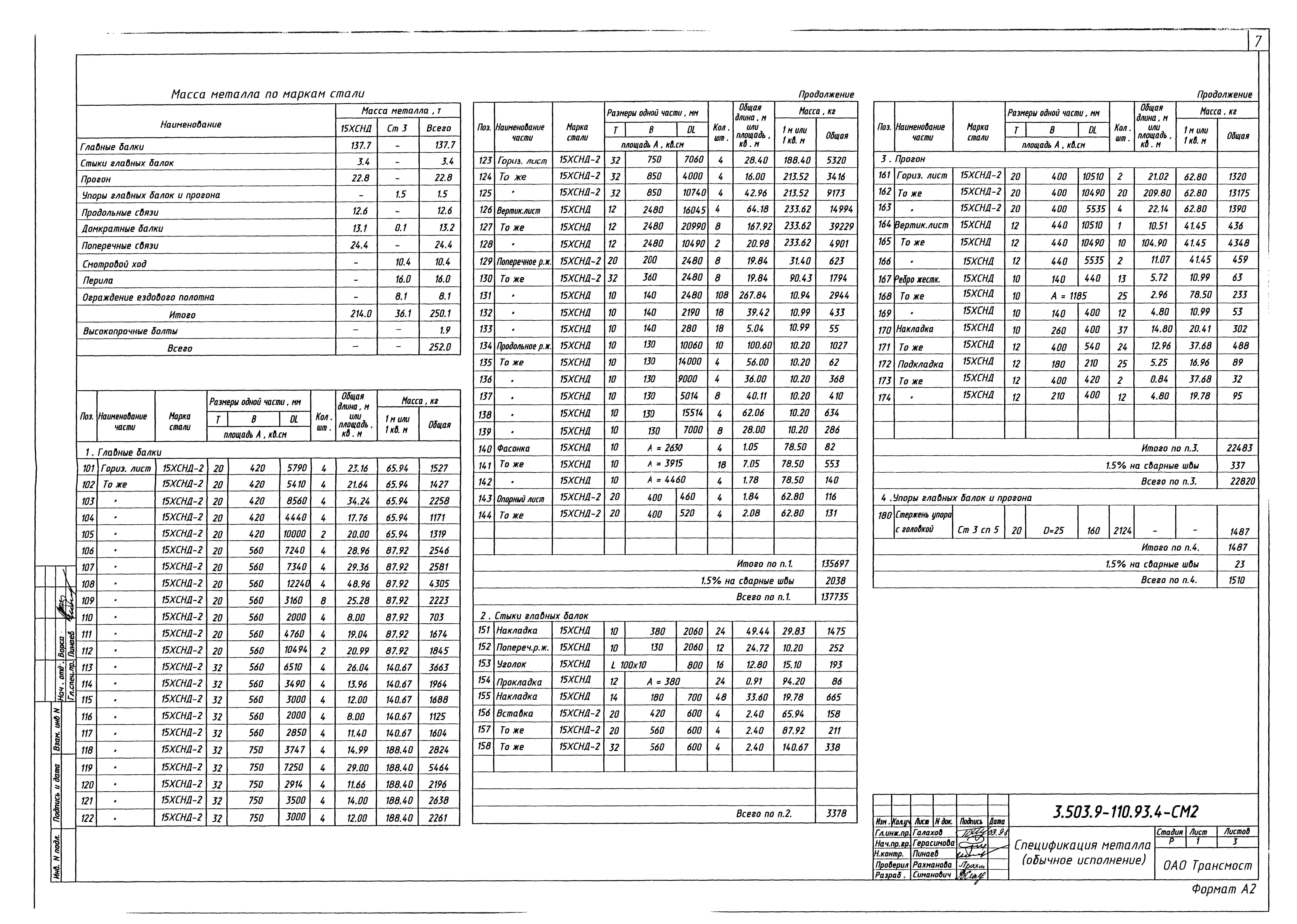 Серия 3.503.9-110.93