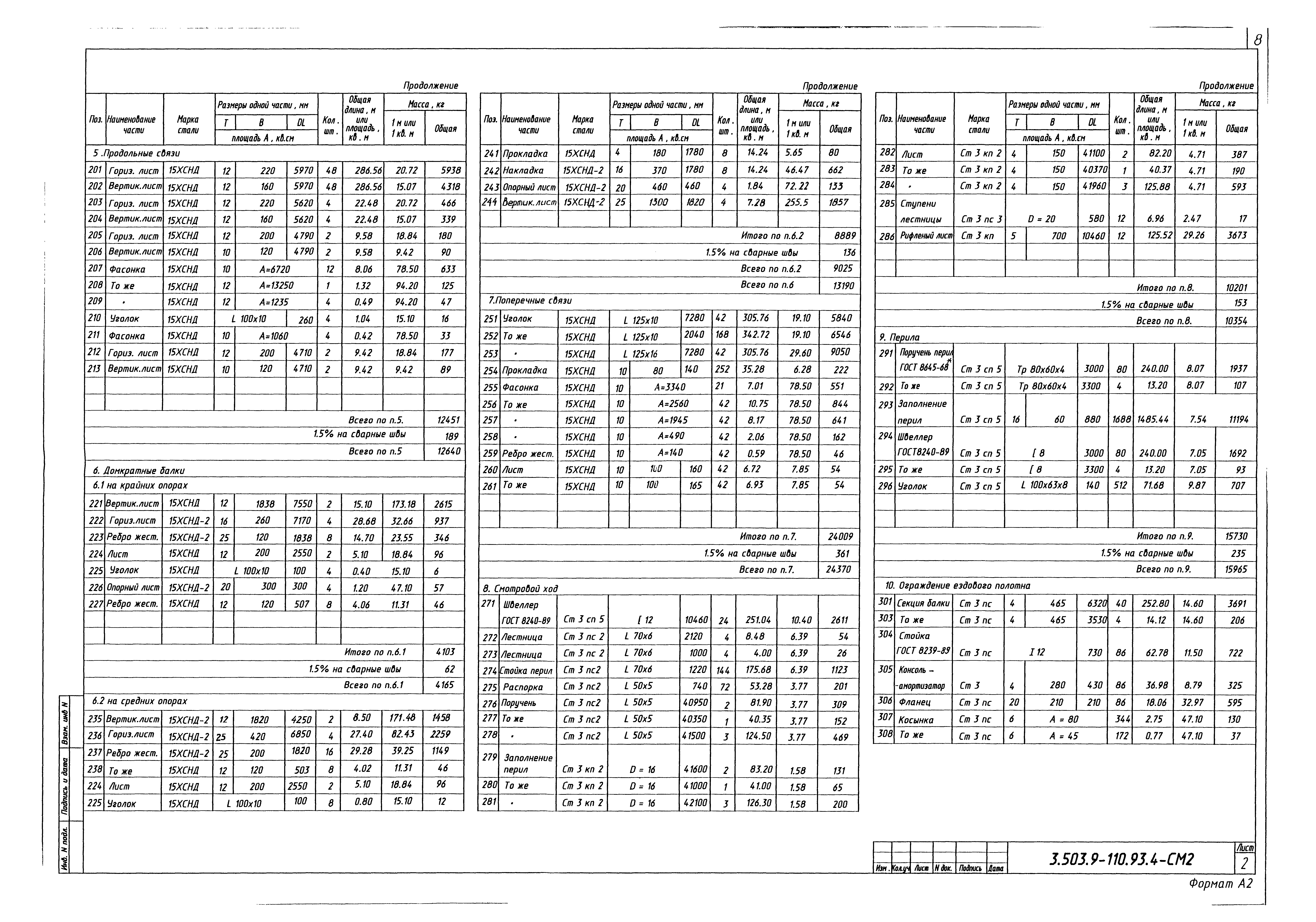 Серия 3.503.9-110.93