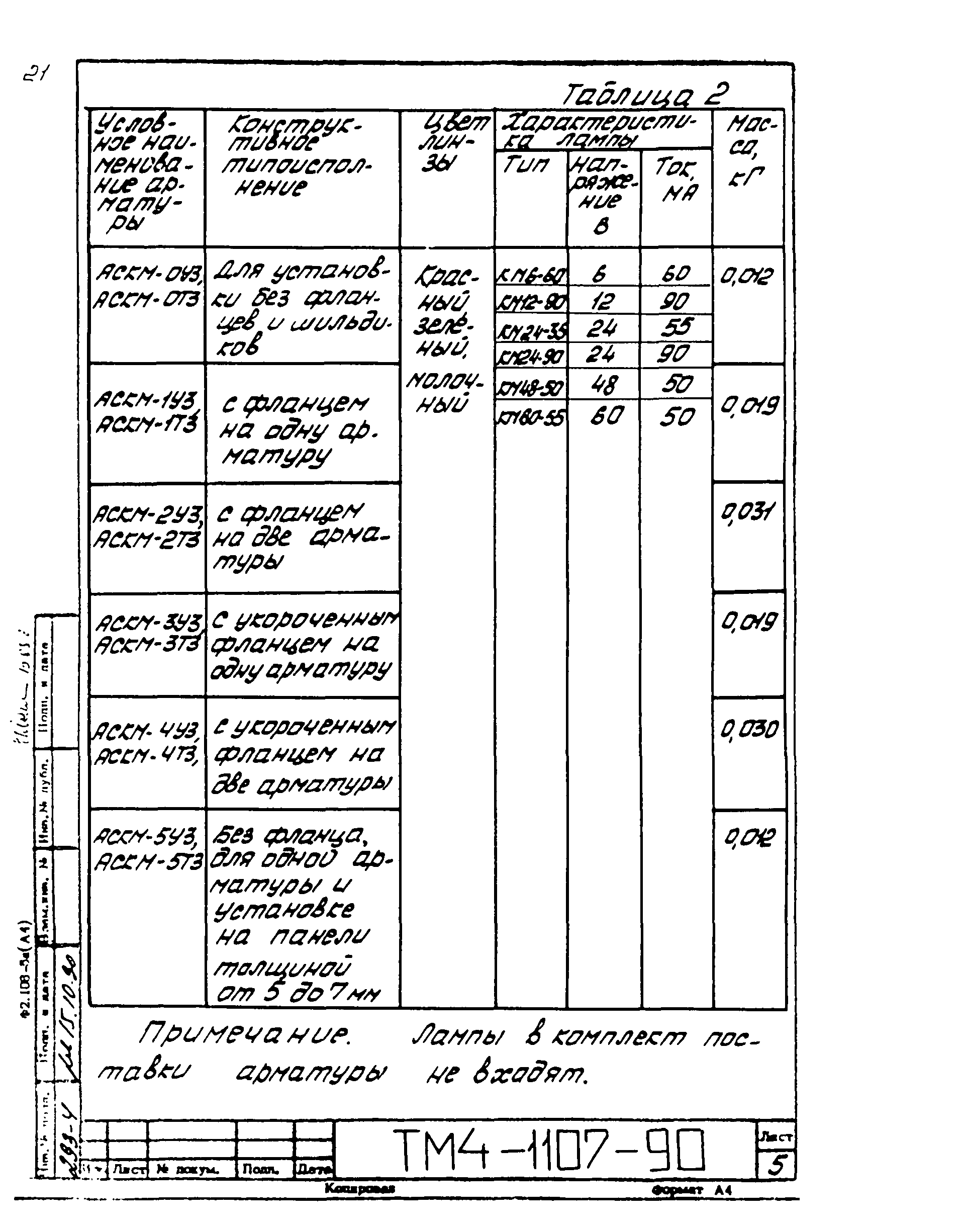 СТМ 4-18-90