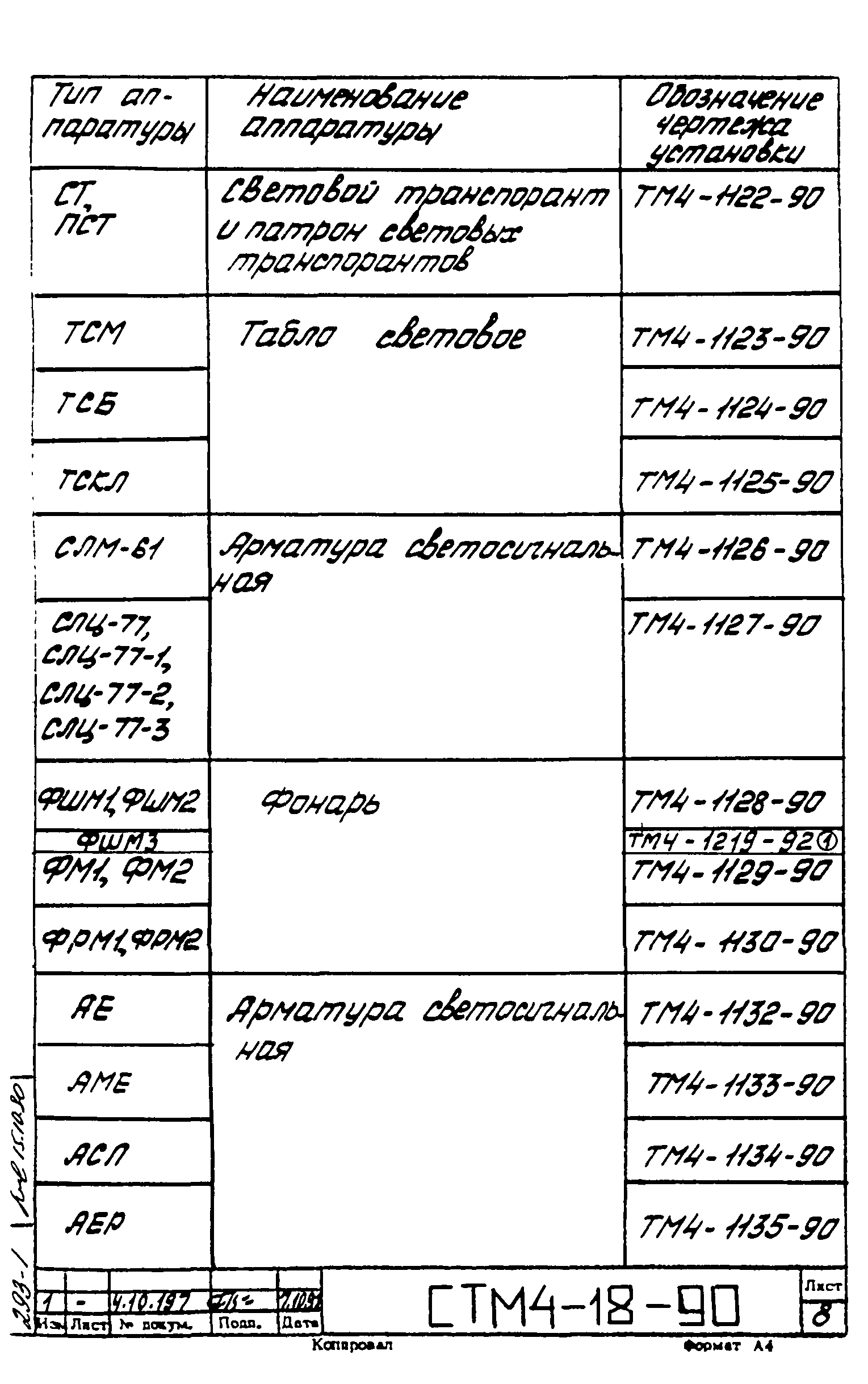 СТМ 4-18-90