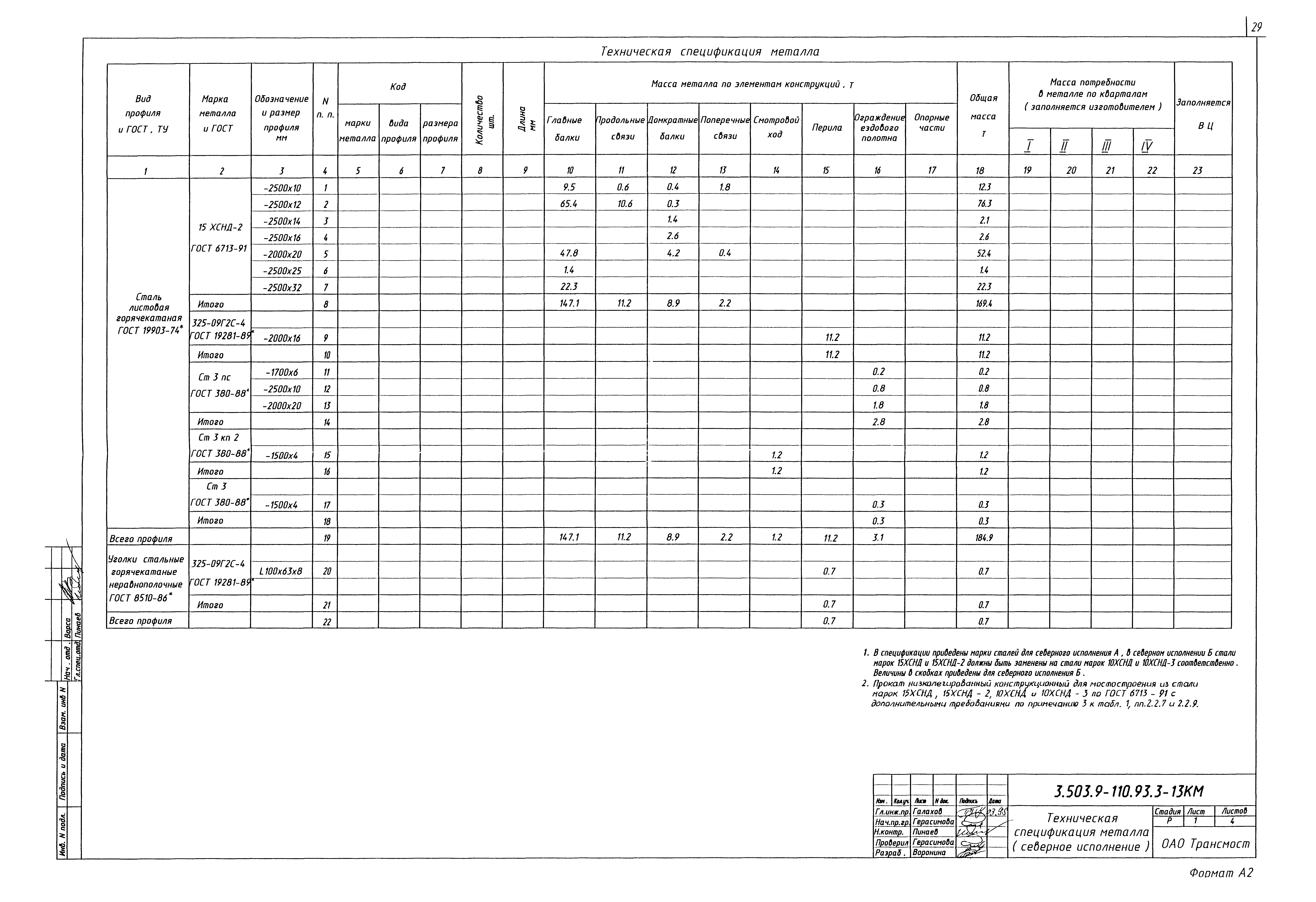 Серия 3.503.9-110.93