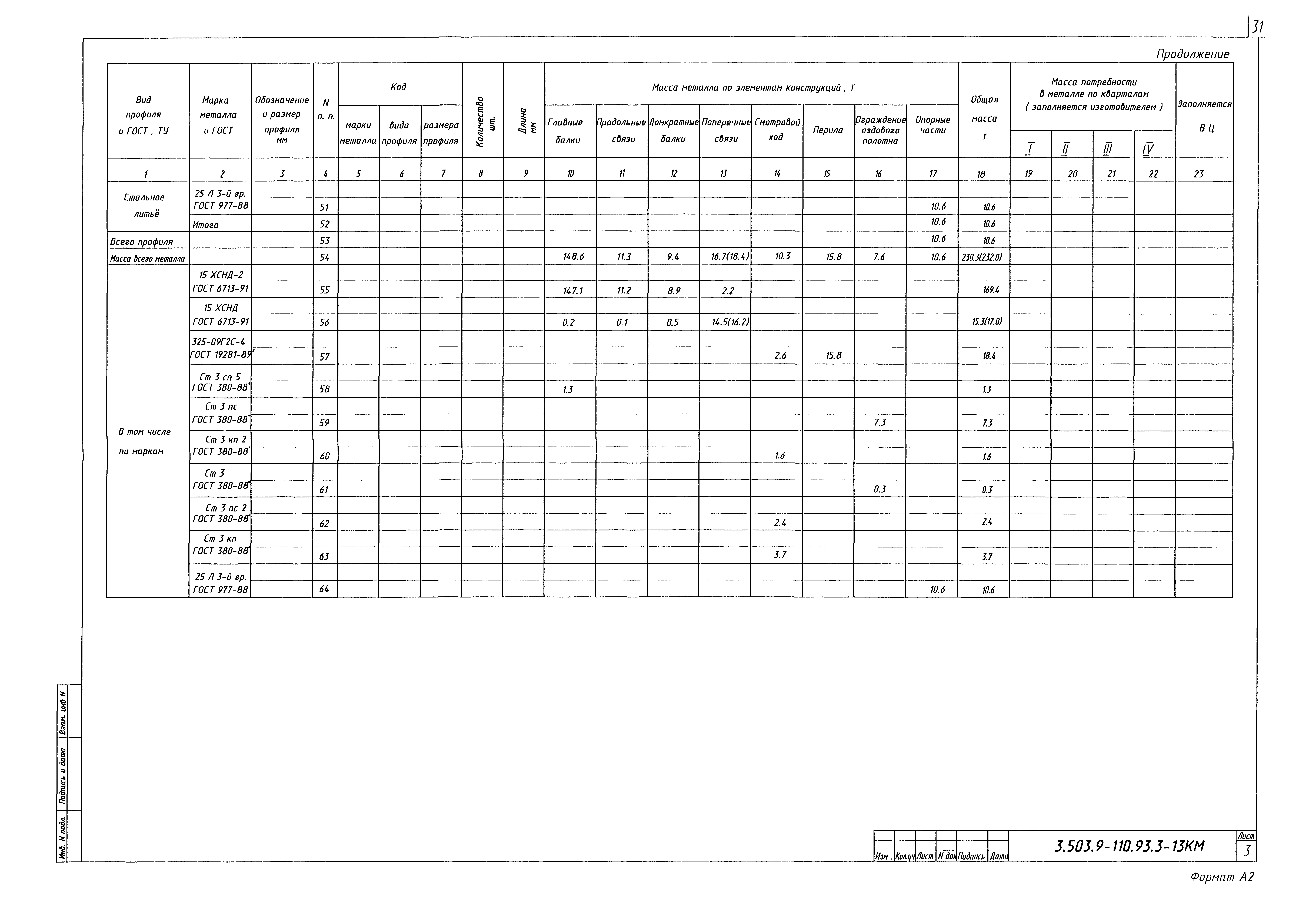 Серия 3.503.9-110.93