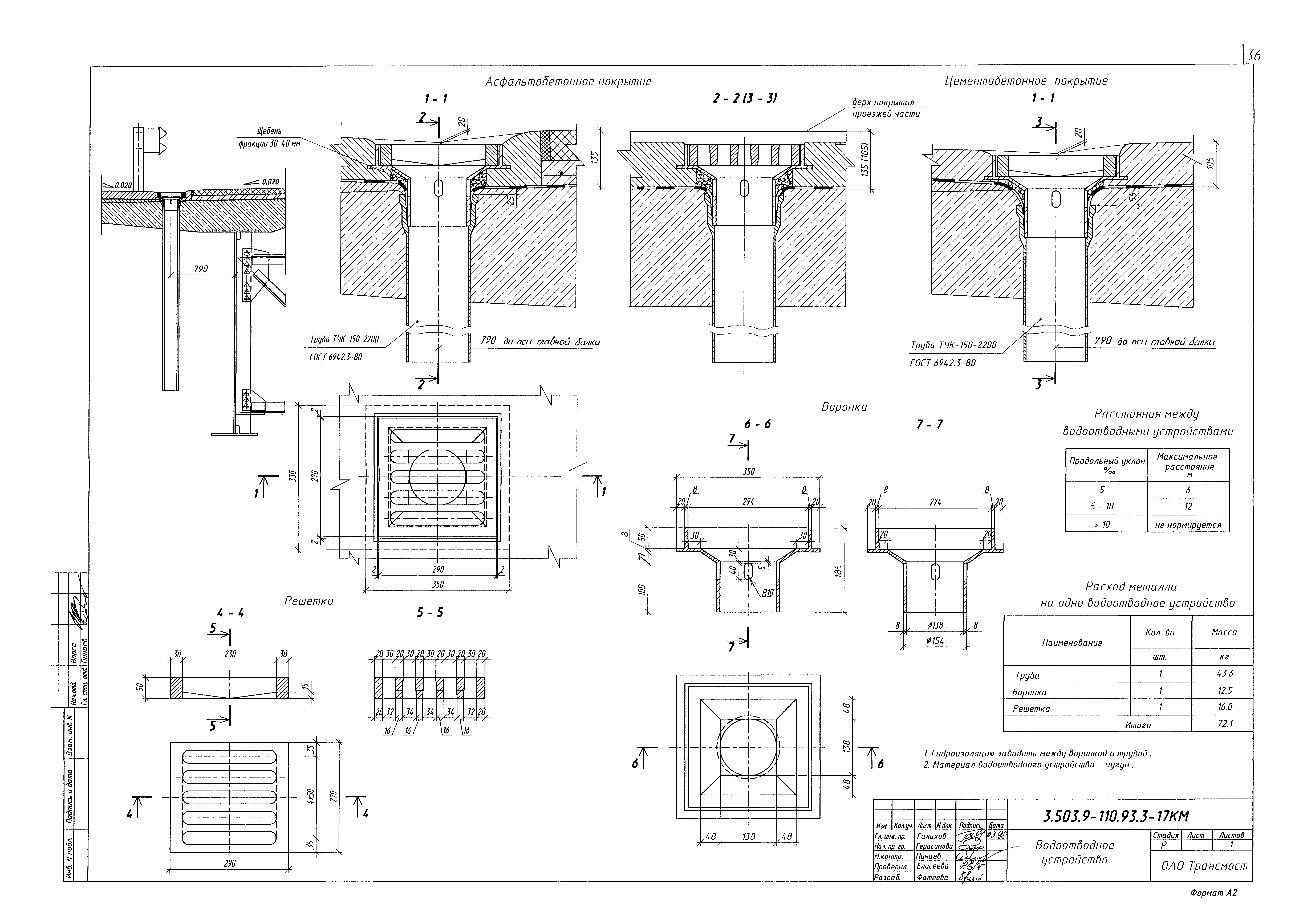 Серия 3.503.9-110.93