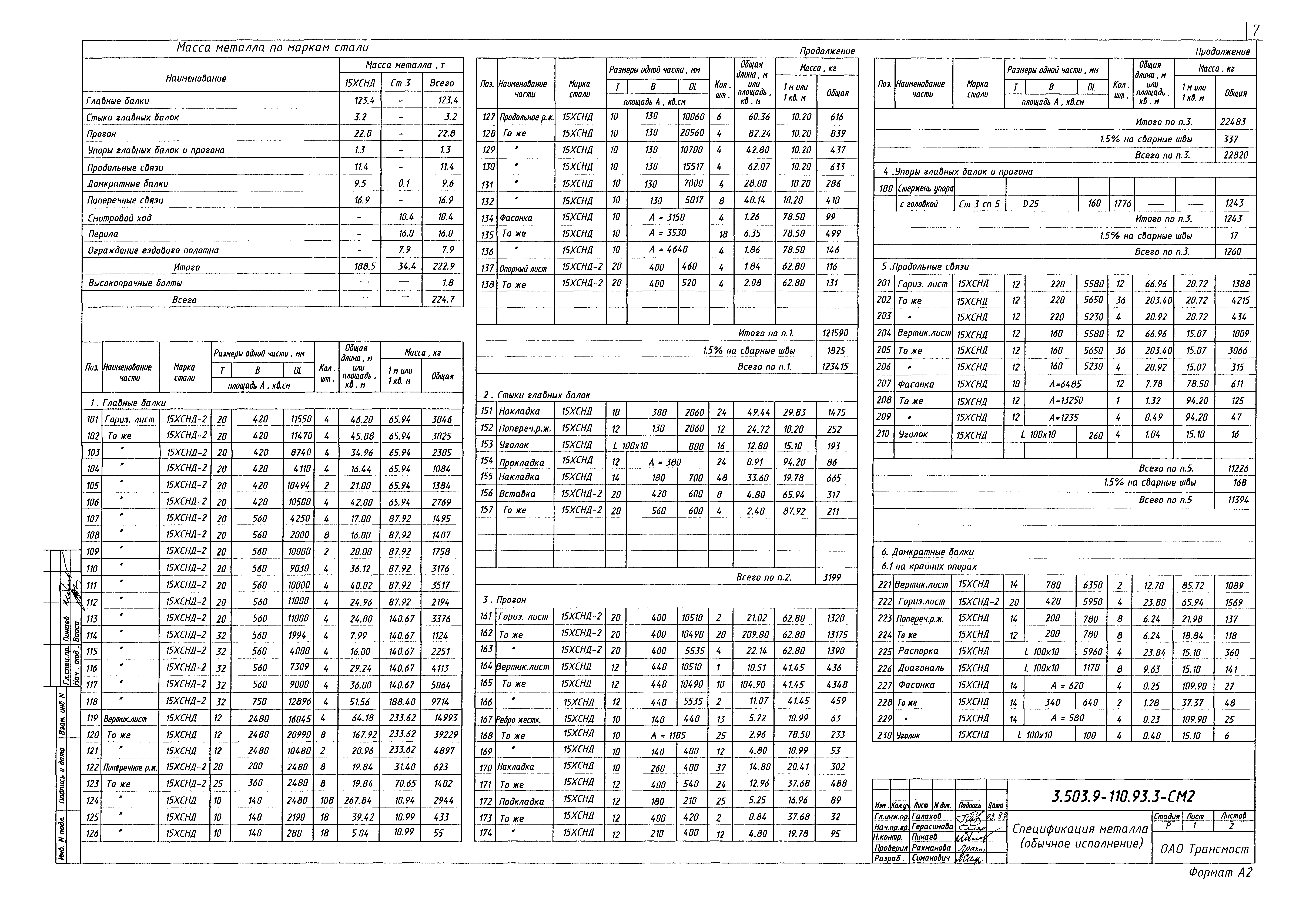 Серия 3.503.9-110.93