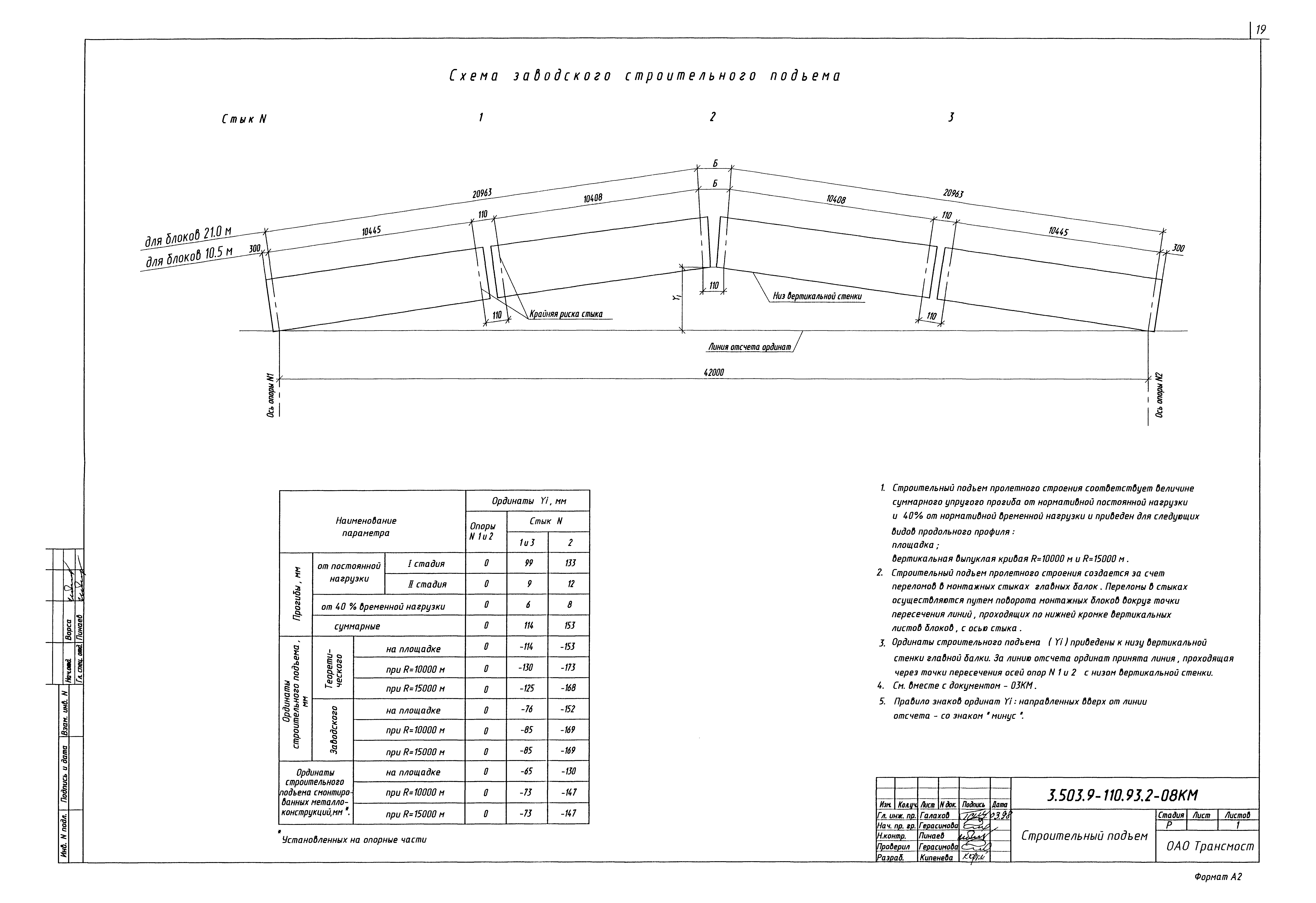 Серия 3.503.9-110.93