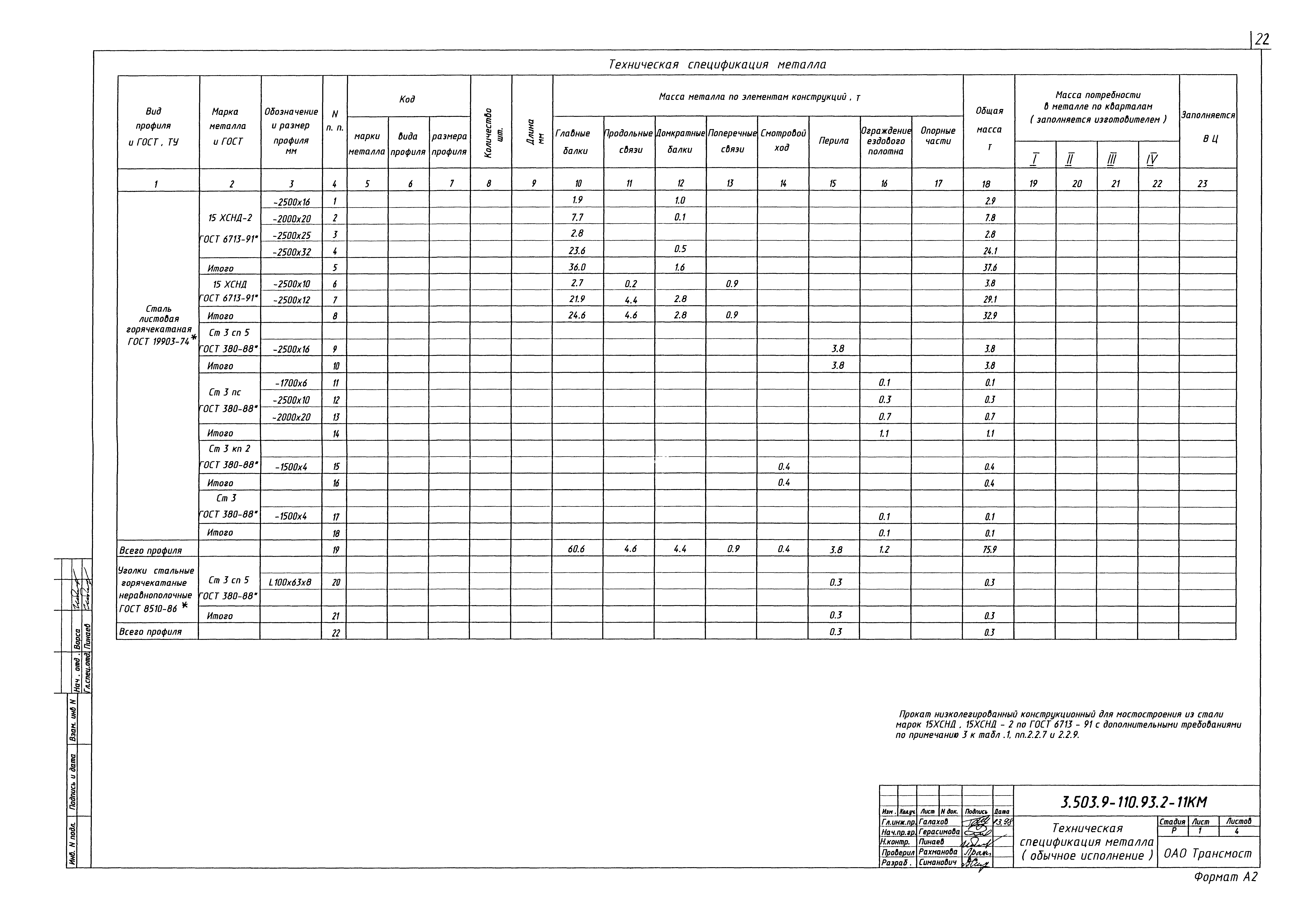 Серия 3.503.9-110.93