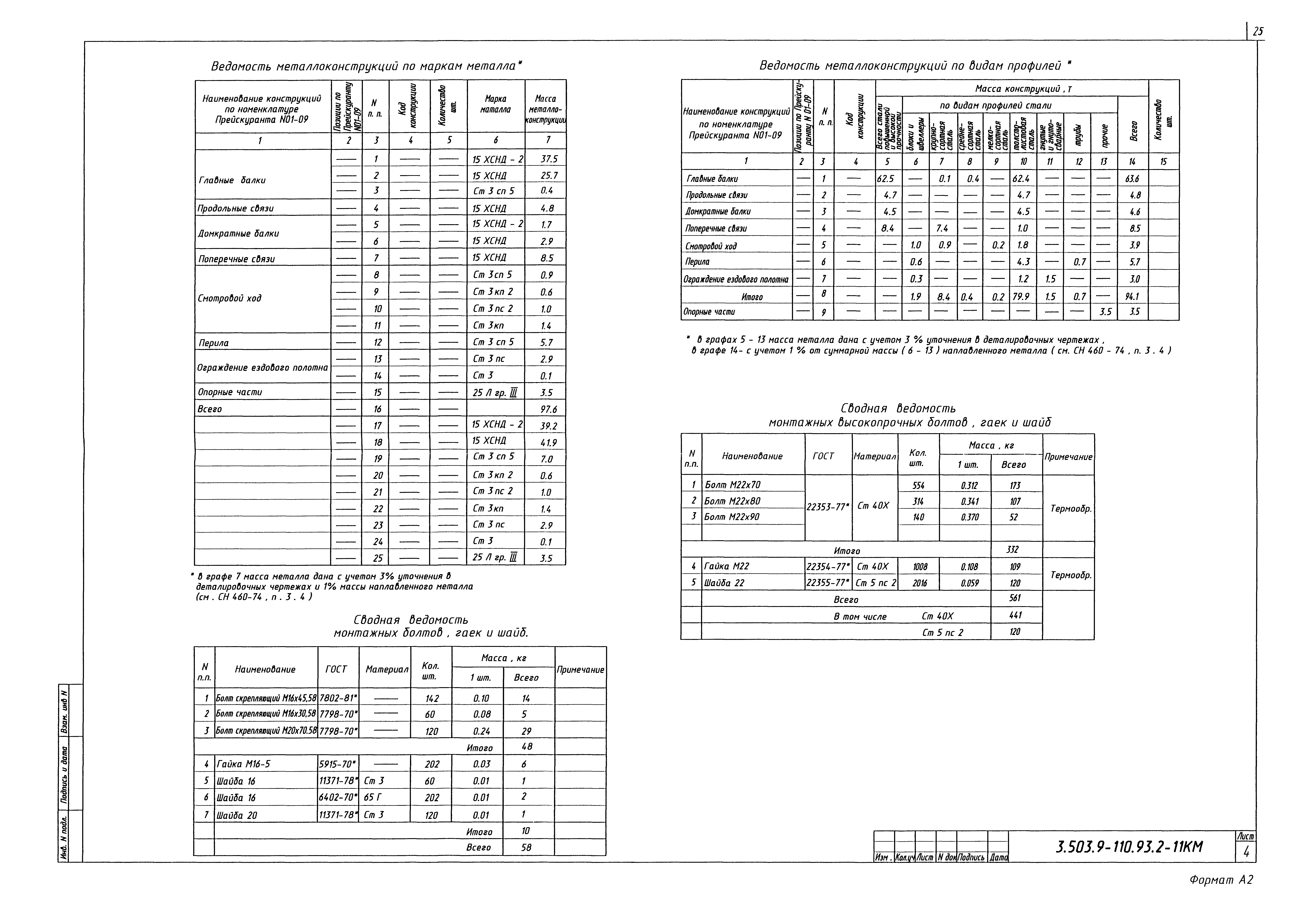 Серия 3.503.9-110.93