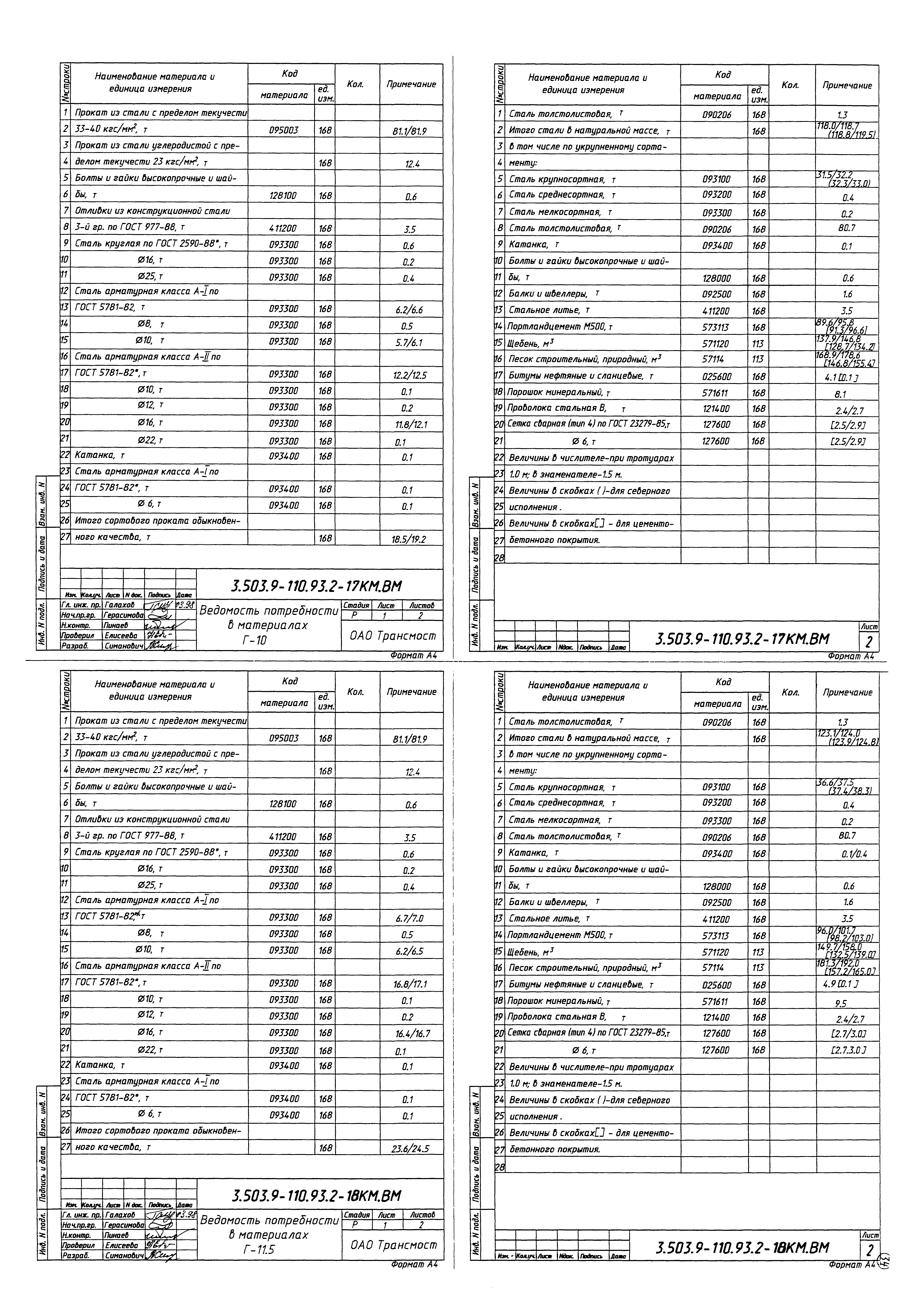 Серия 3.503.9-110.93