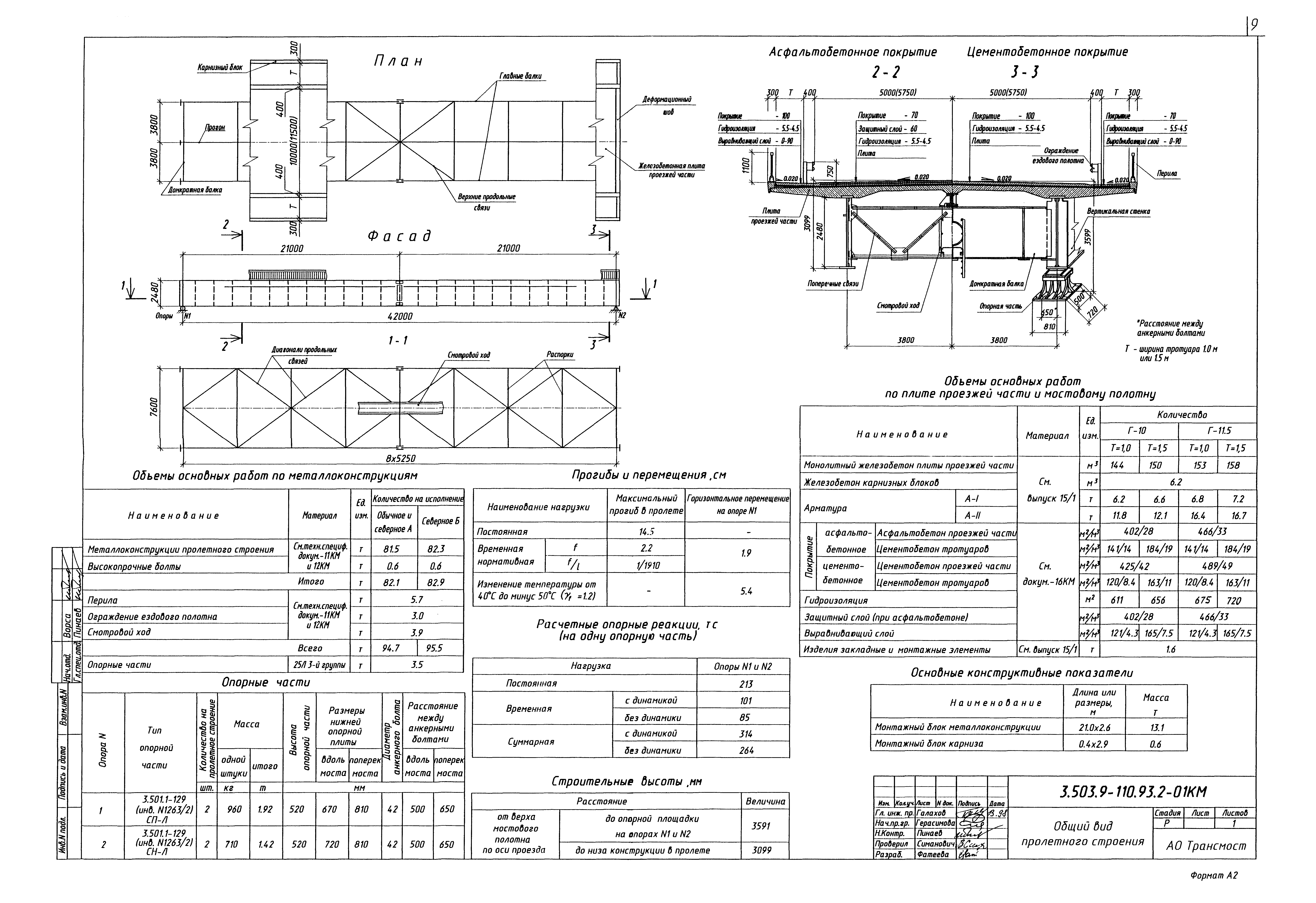 Серия 3.503.9-110.93