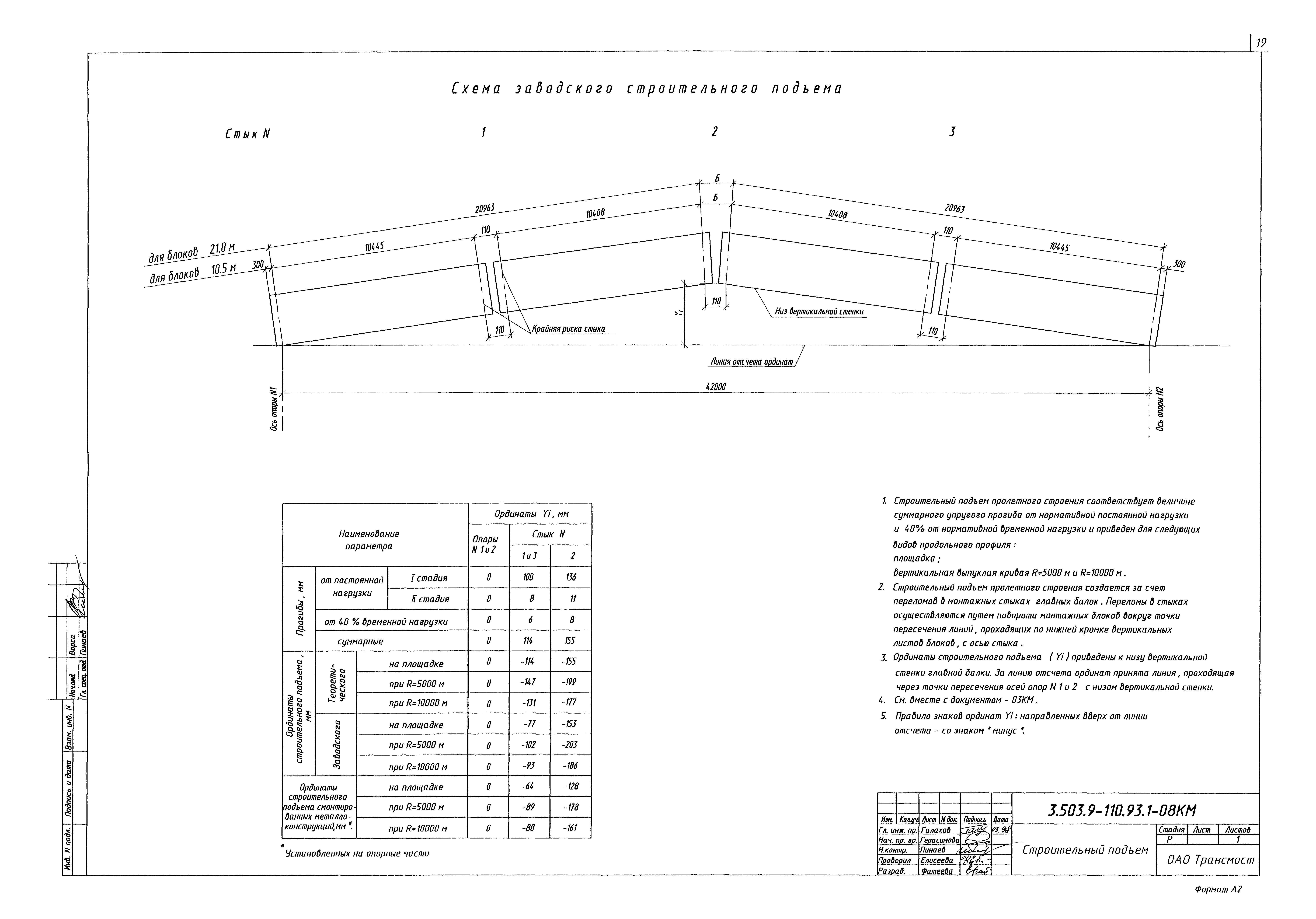 Серия 3.503.9-110.93