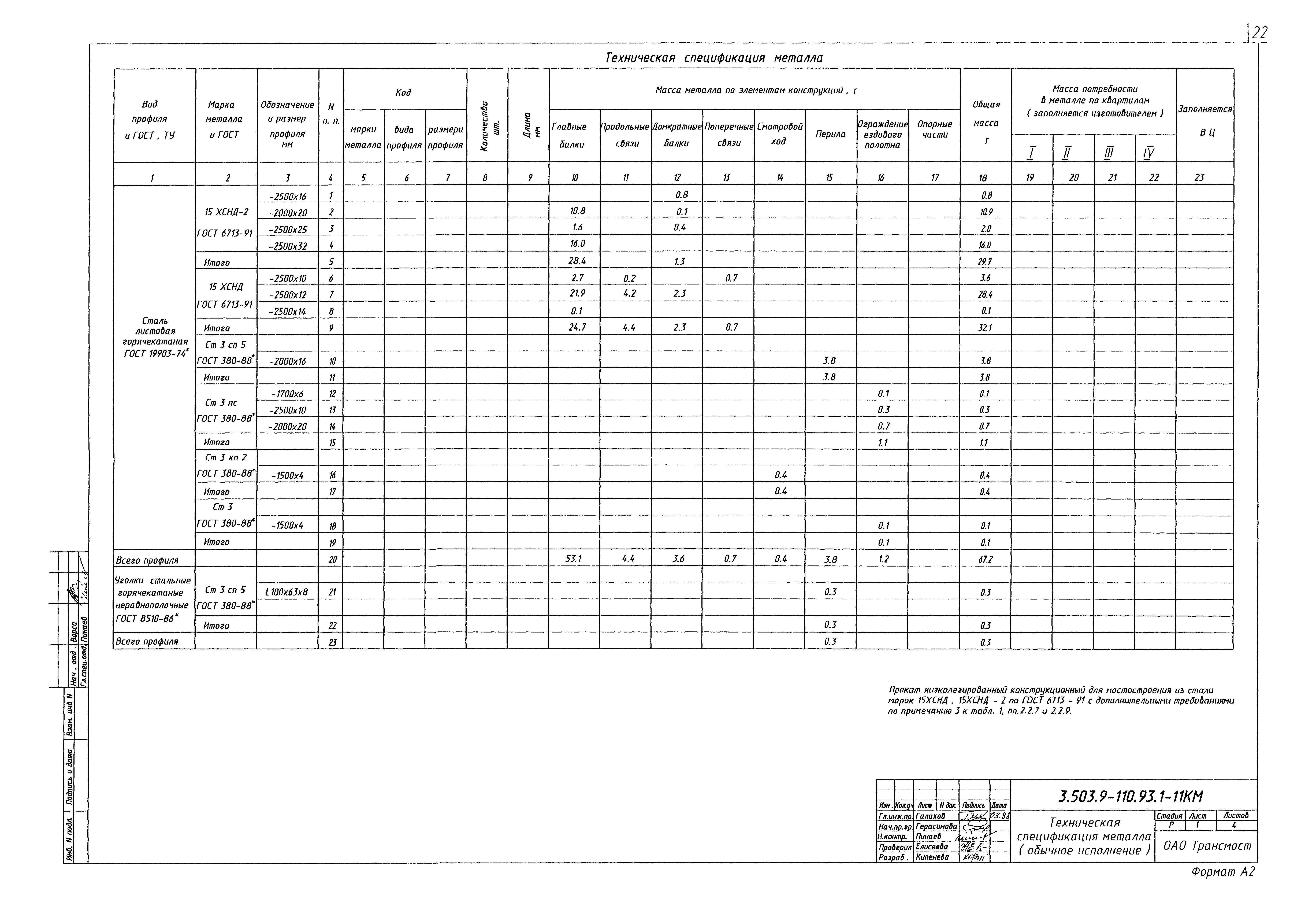 Серия 3.503.9-110.93