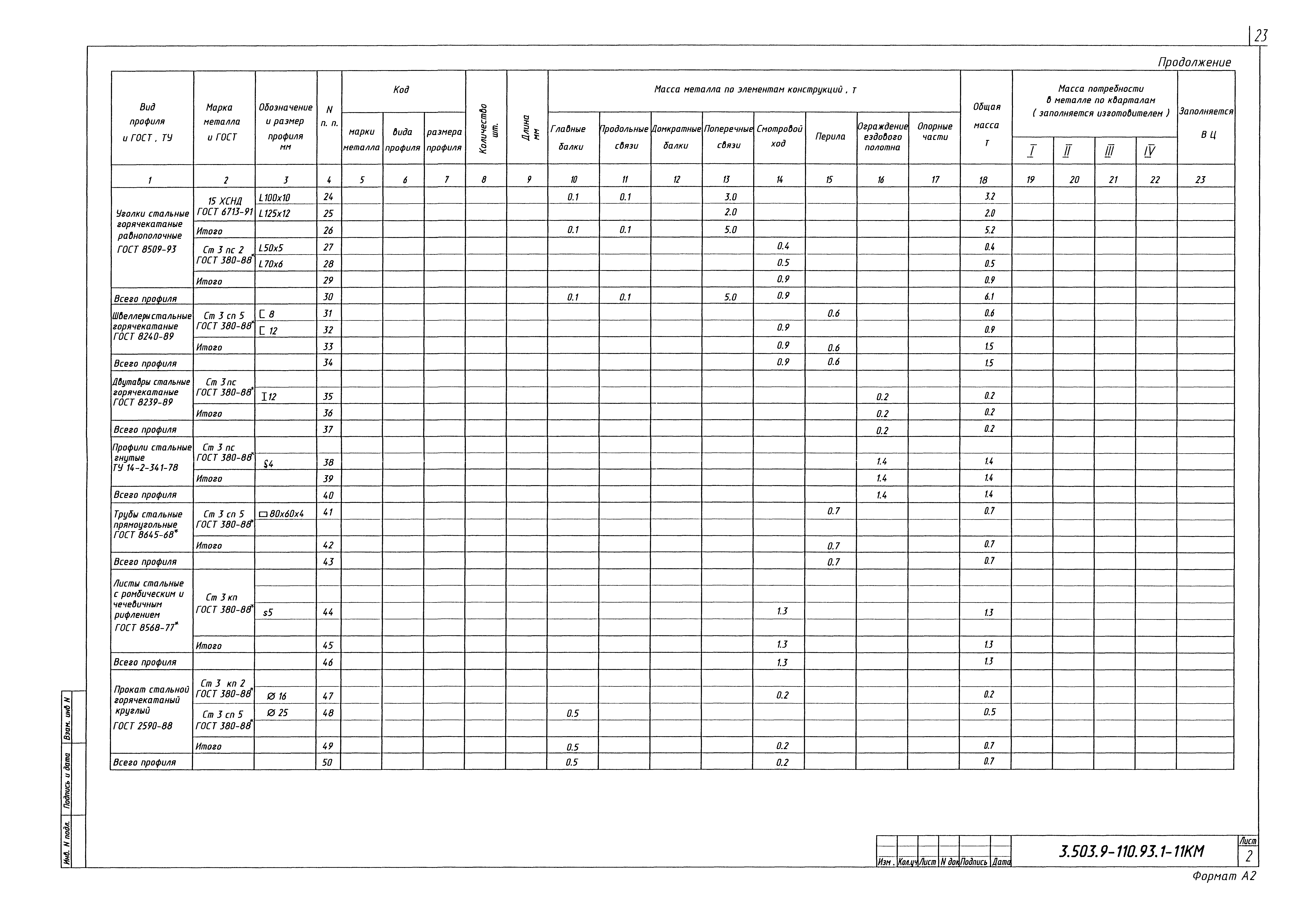 Серия 3.503.9-110.93