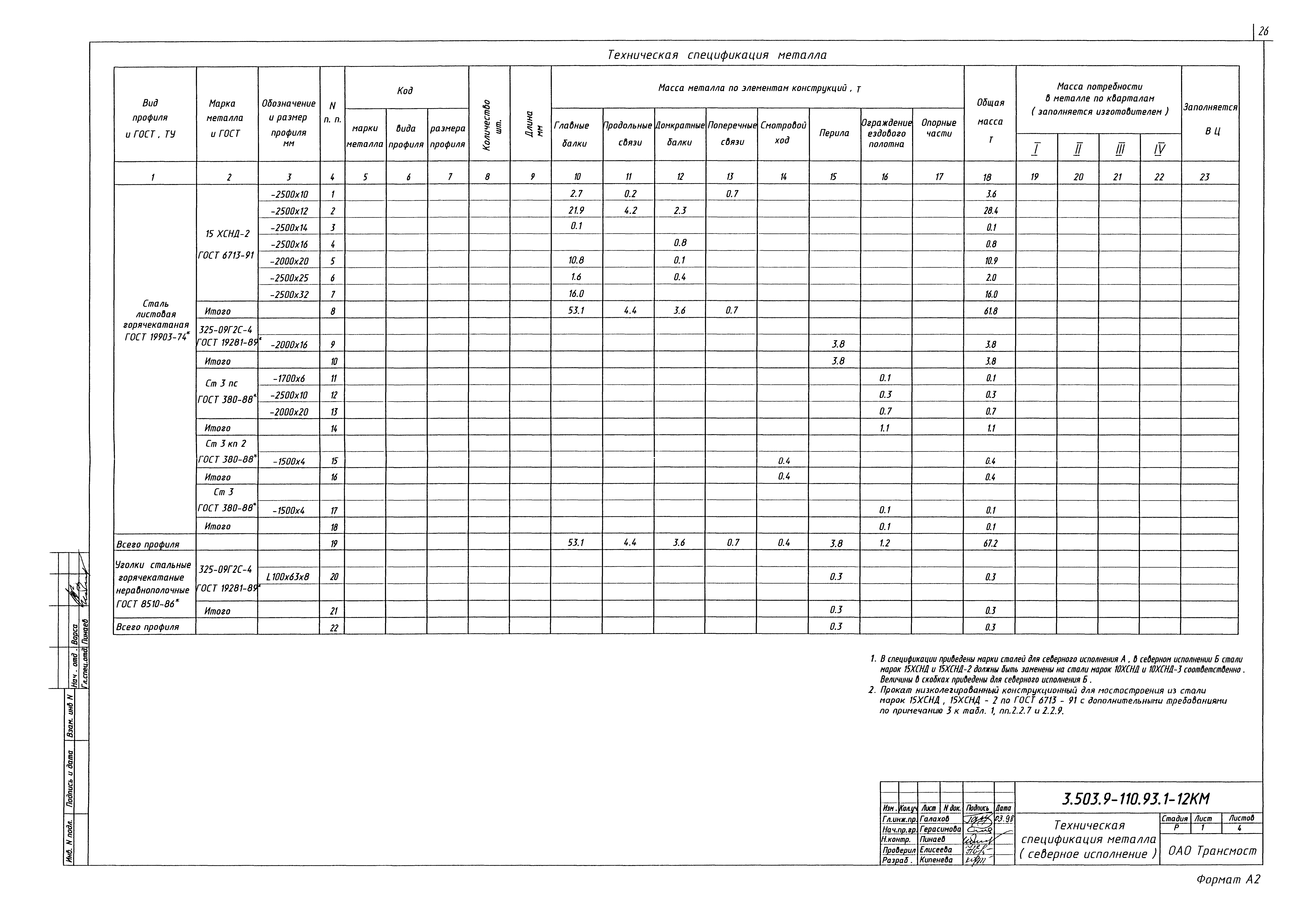 Серия 3.503.9-110.93