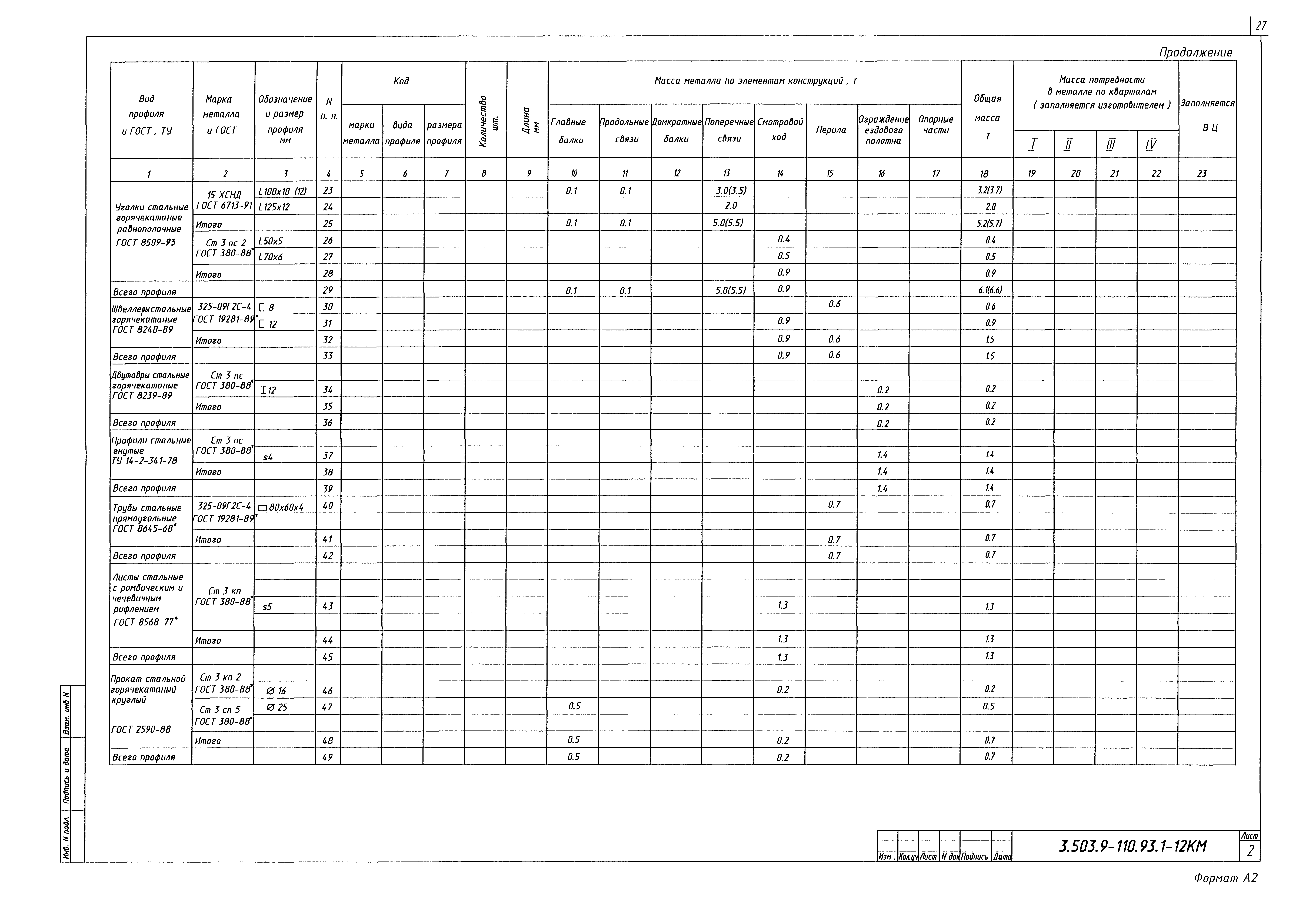 Серия 3.503.9-110.93