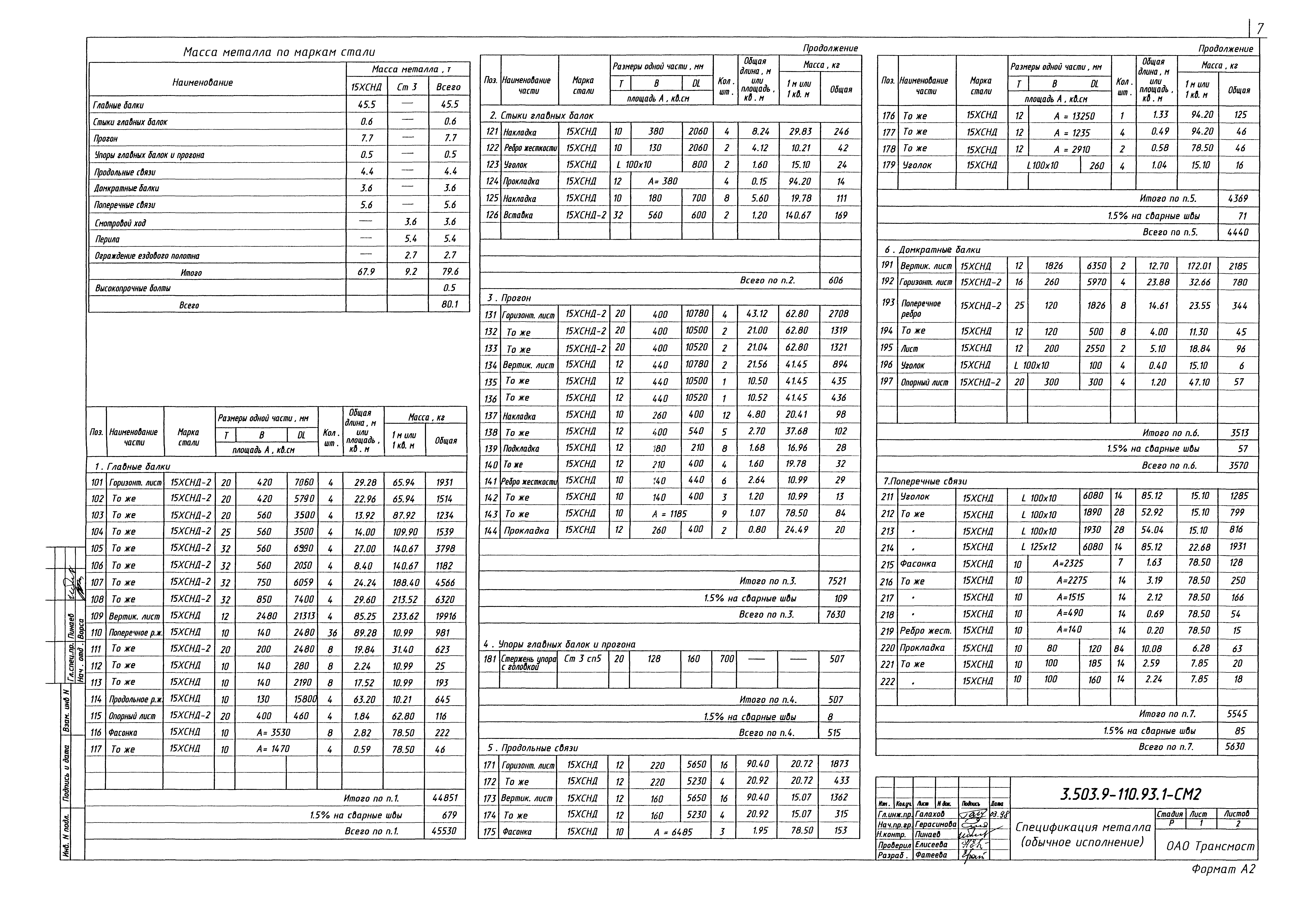 Серия 3.503.9-110.93