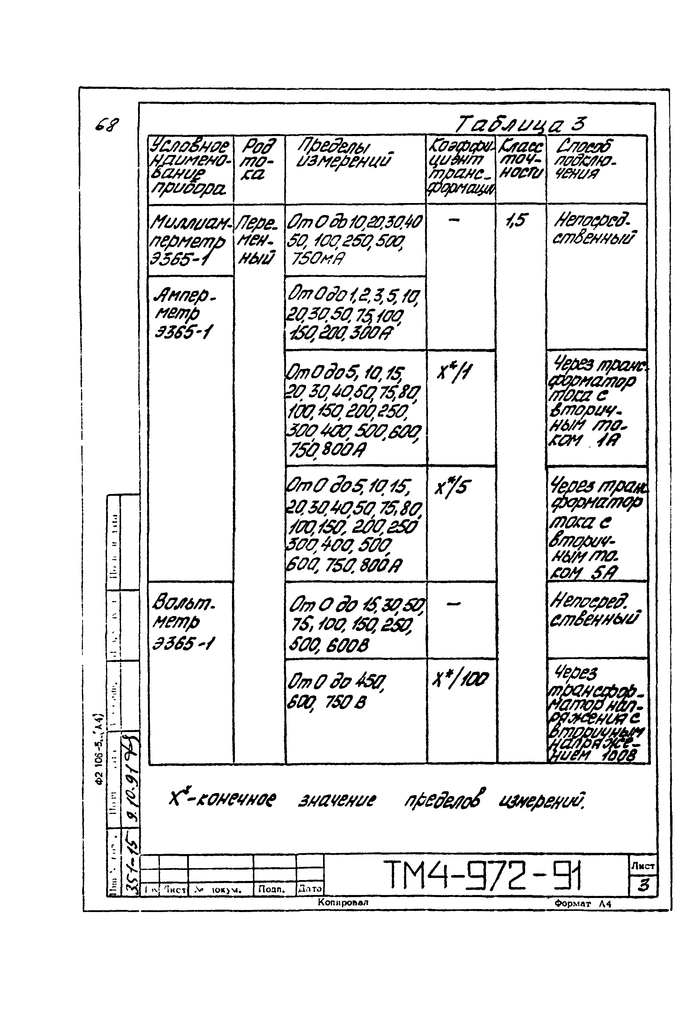 СТМ 4-17-91