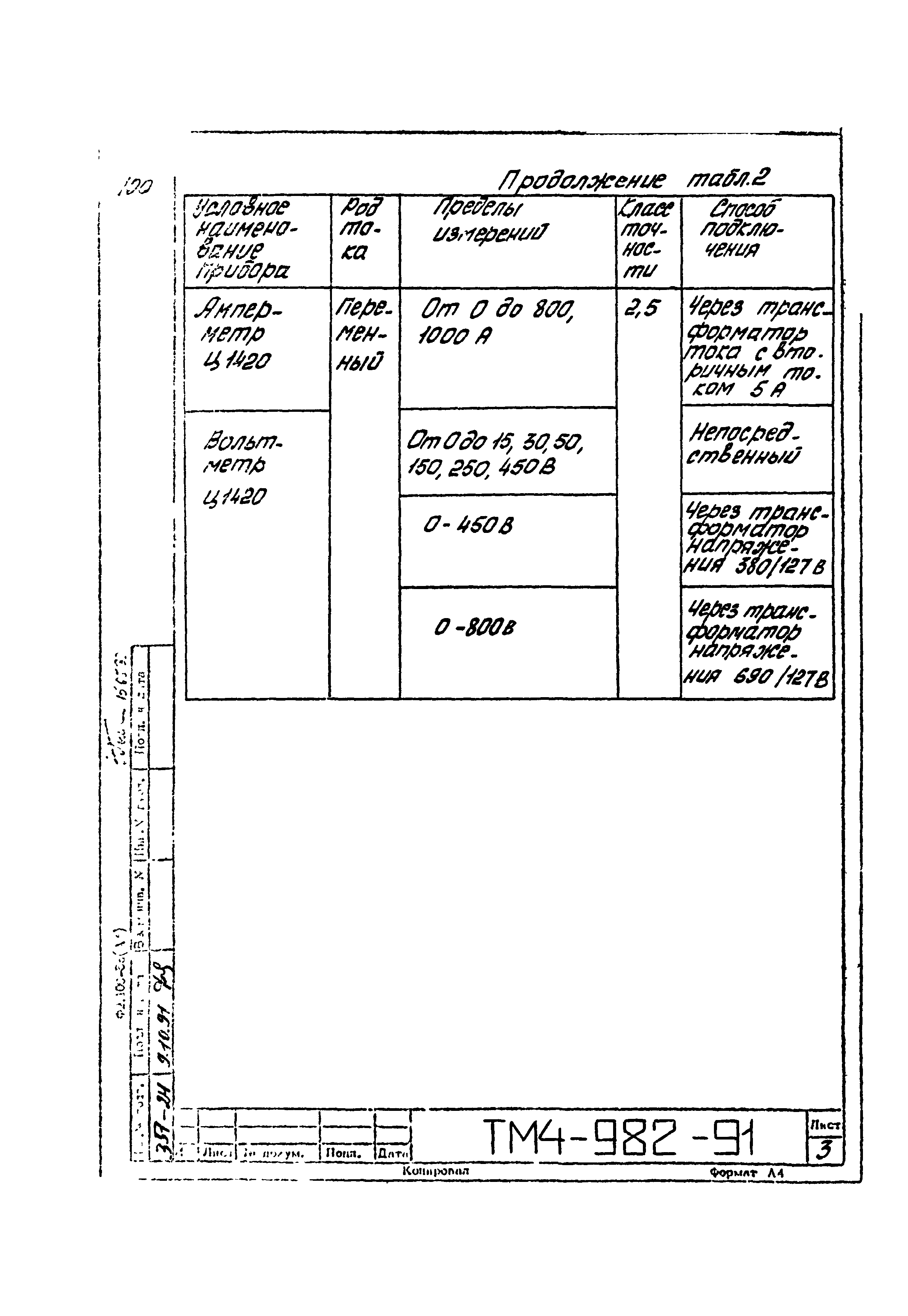 СТМ 4-17-91