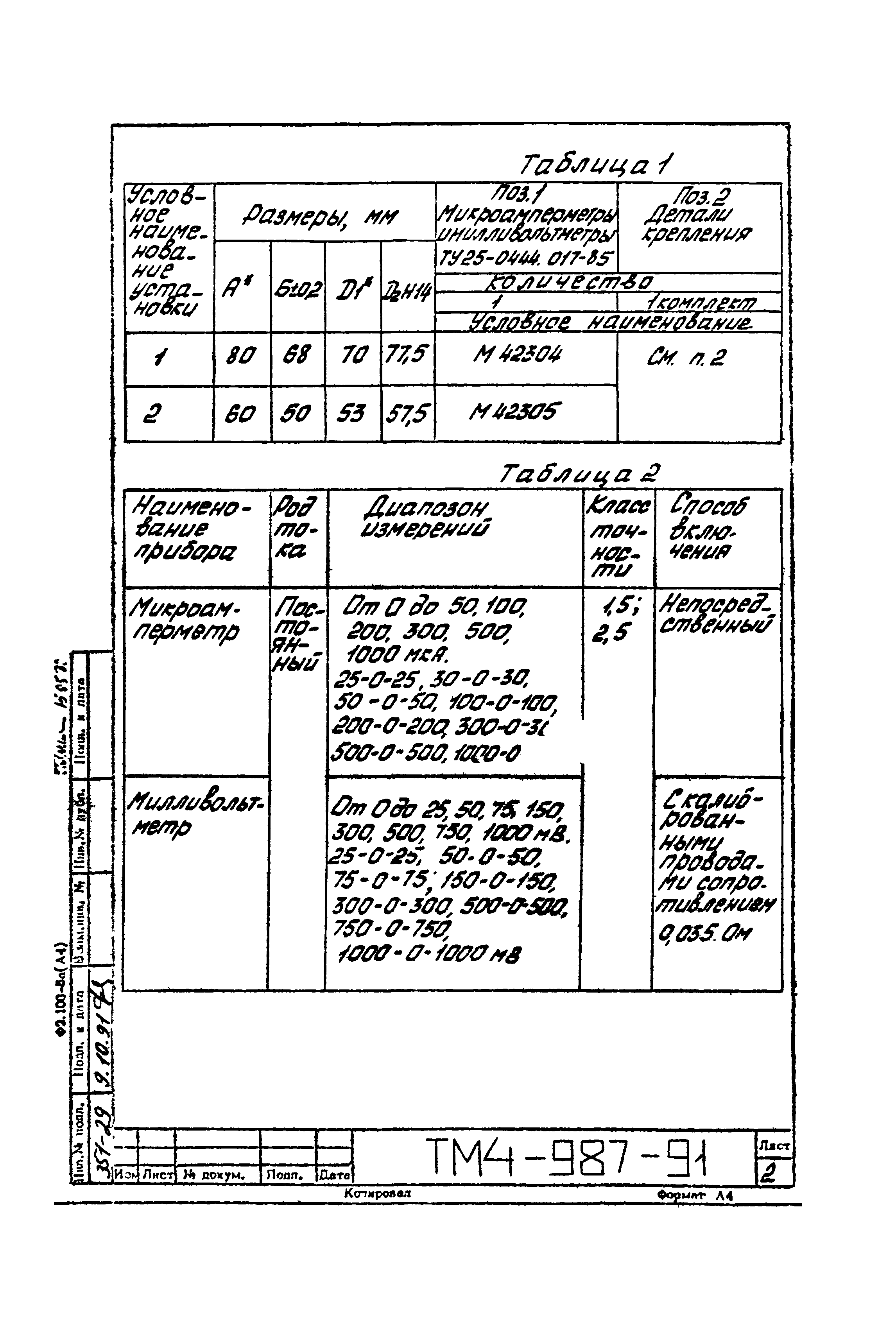 СТМ 4-17-91