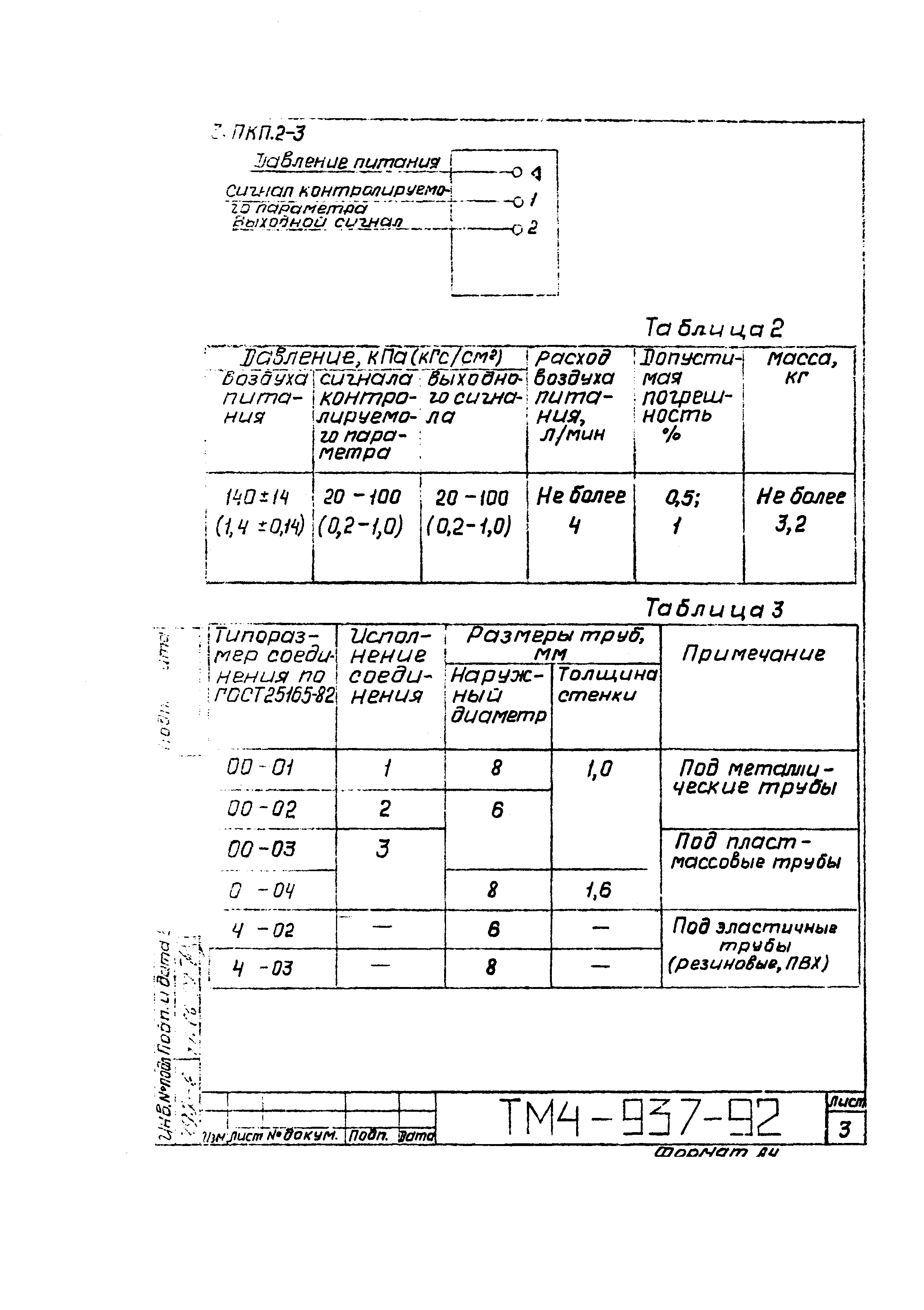 СТМ 4-16-92