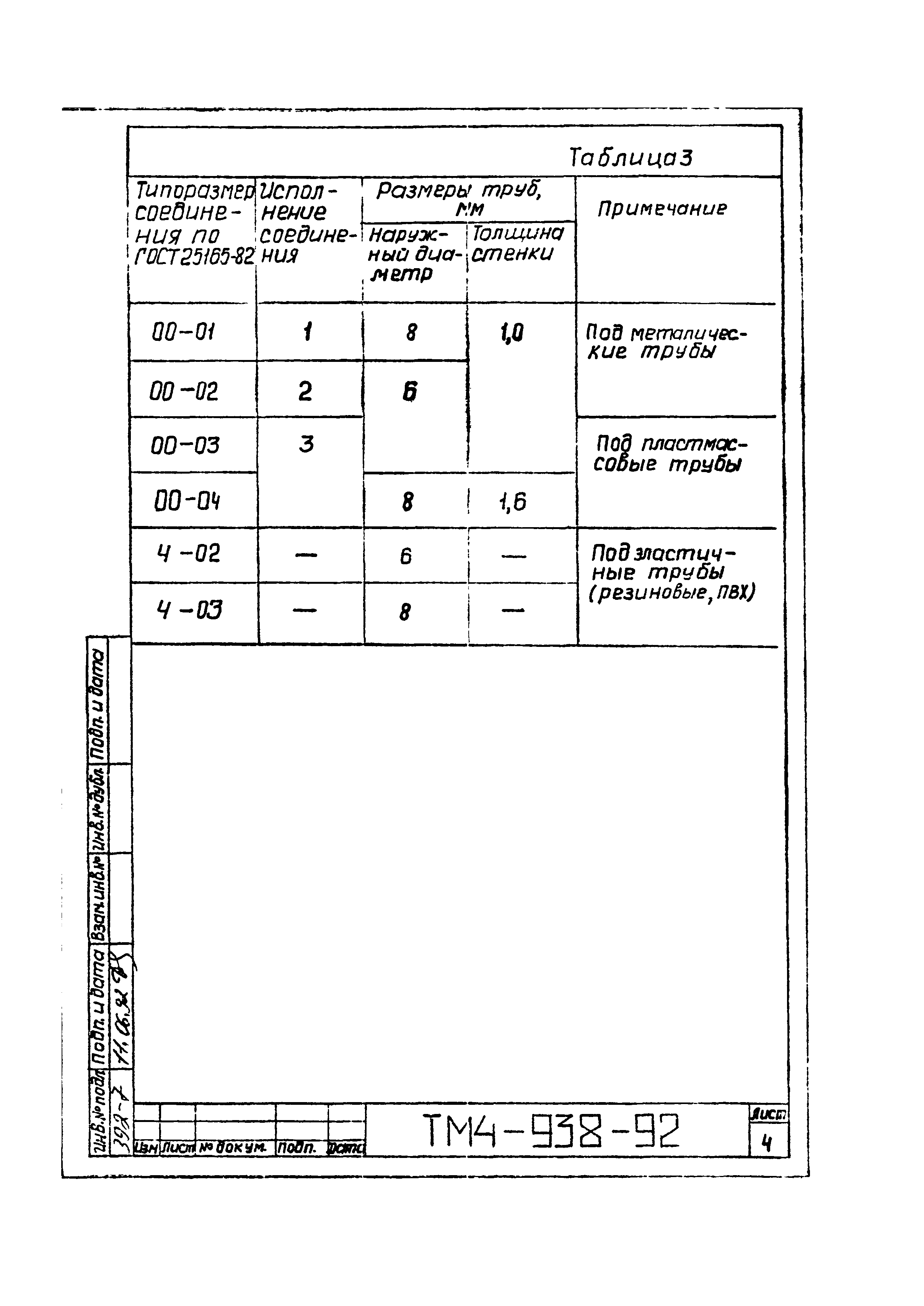 СТМ 4-16-92