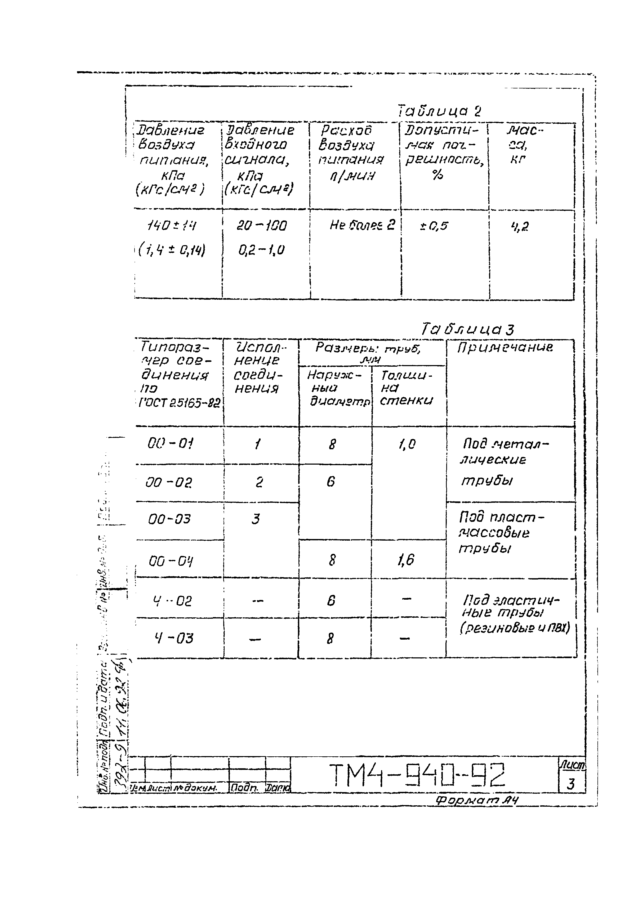 СТМ 4-16-92