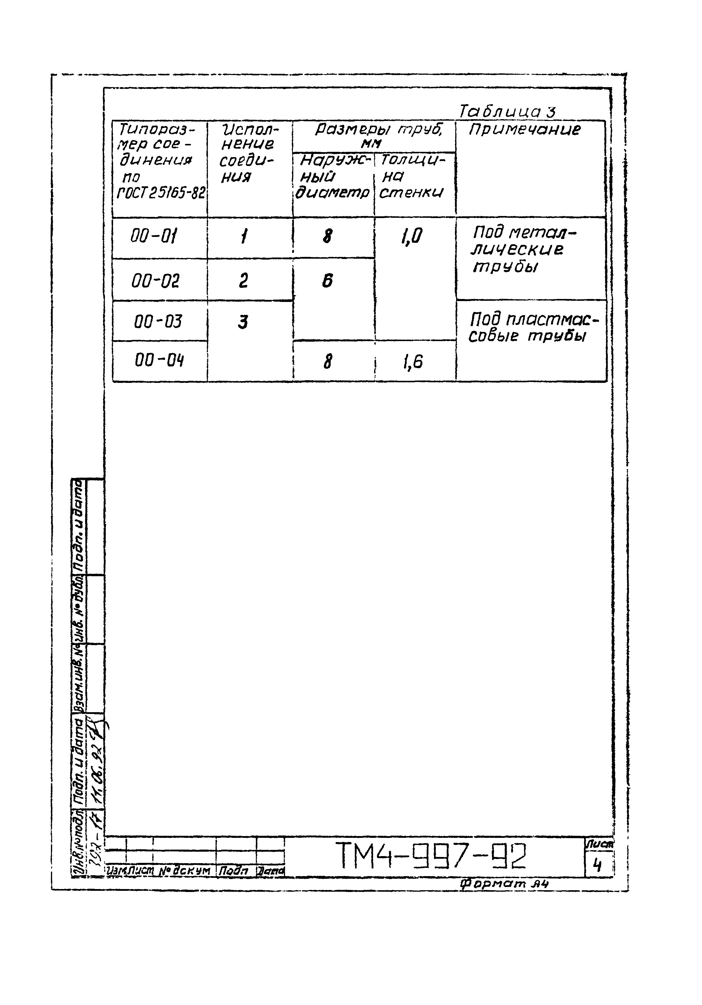 СТМ 4-16-92