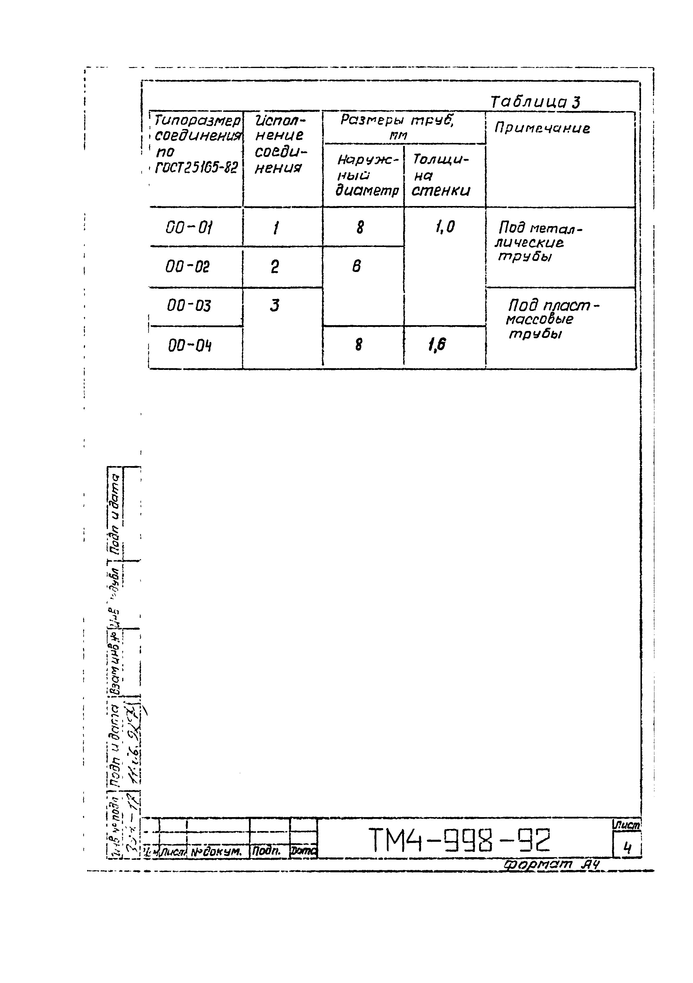 СТМ 4-16-92