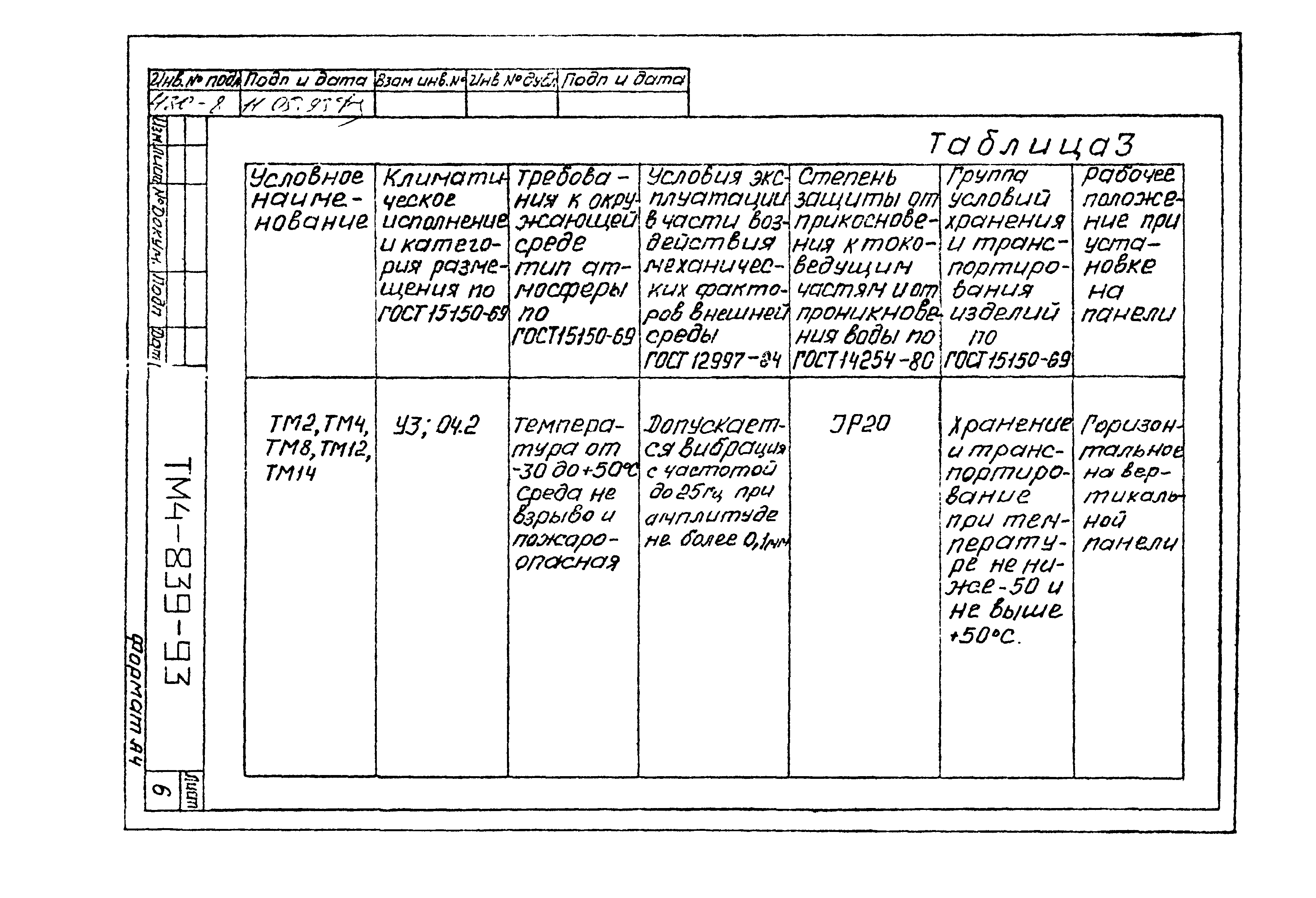 СТМ 4-14-93