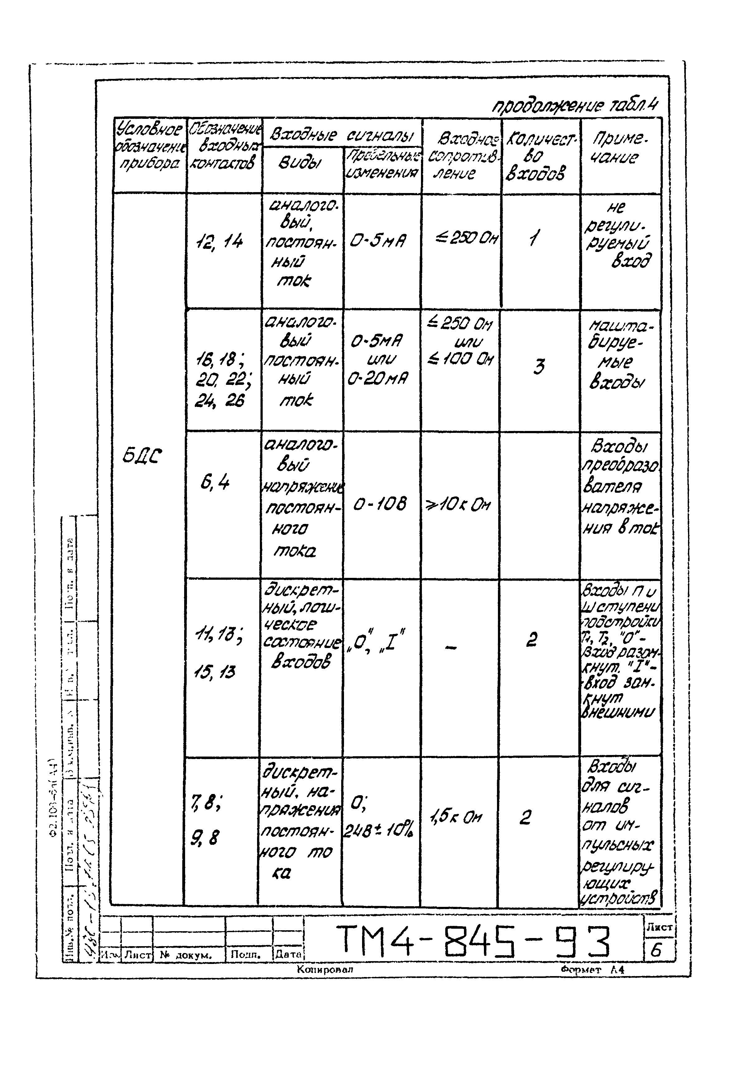 СТМ 4-14-93